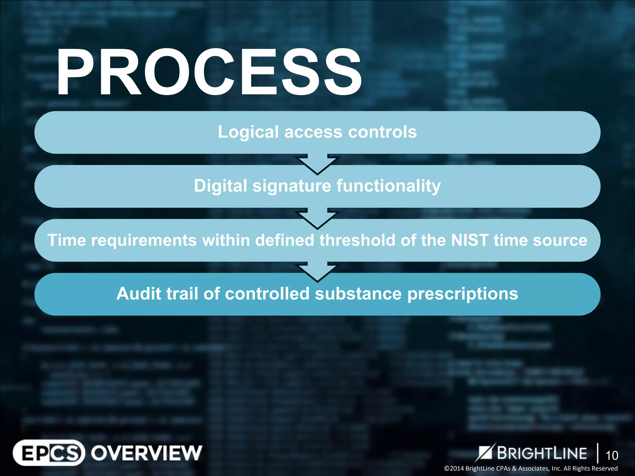 ©2014 BrightLine CPAs & Associates, Inc. All Rights Reserved 
PROCESS 
Audit trail of controlled substance prescriptions 
Time requirements within defined threshold of the NIST time source 
Digital signature functionality 
Logical access controls 
10 
 