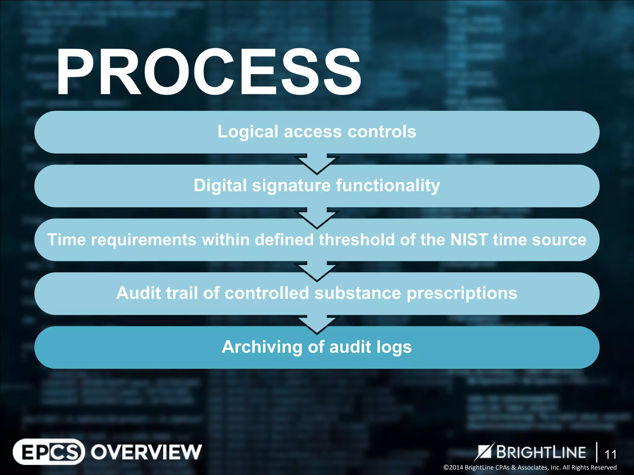 ©2014 BrightLine CPAs & Associates, Inc. All Rights Reserved 
PROCESS 
Archiving of audit logs 
Audit trail of controlled substance prescriptions 
Time requirements within defined threshold of the NIST time source 
Digital signature functionality 
Logical access controls 
11 
 