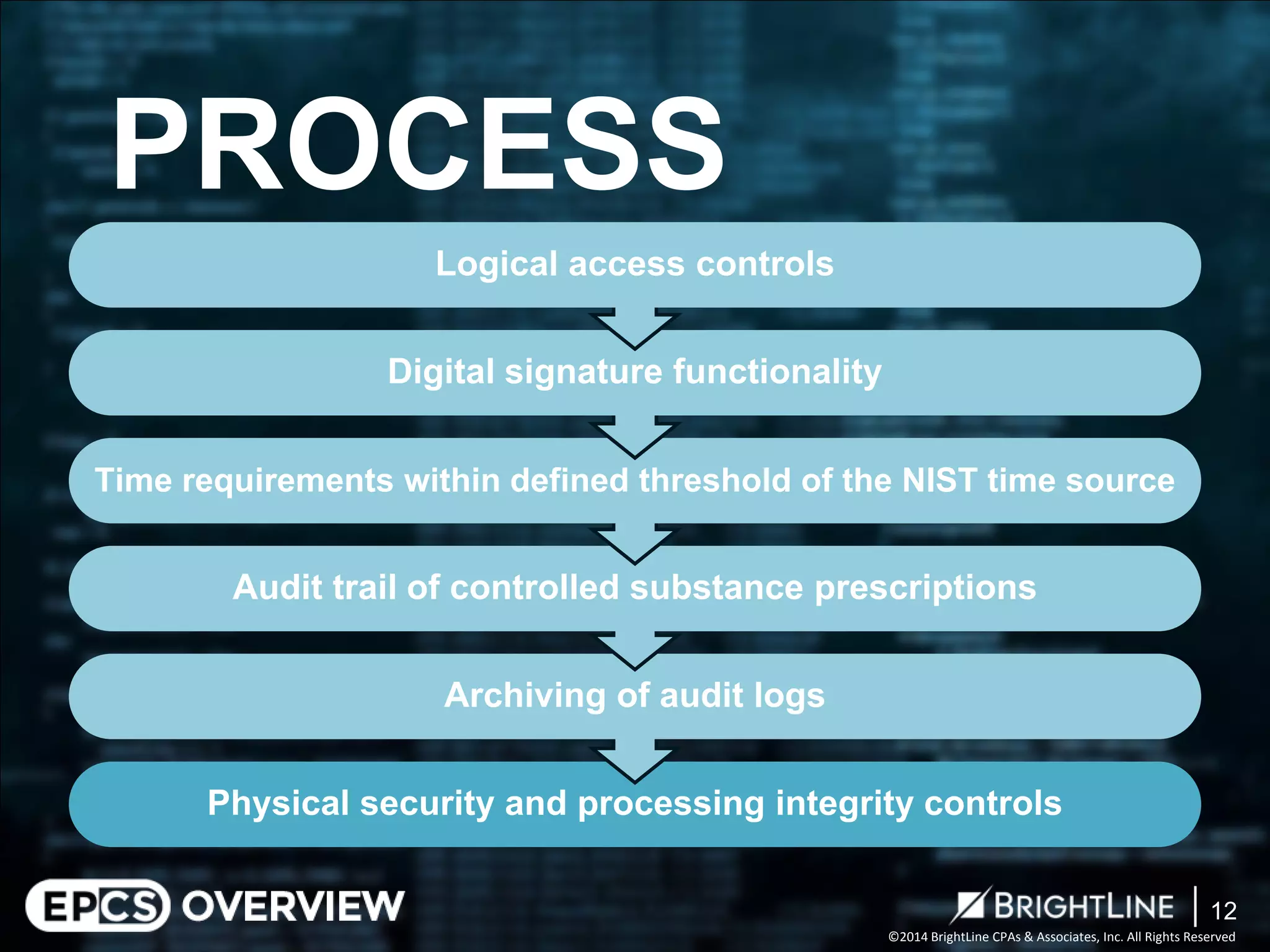 ©2014 BrightLine CPAs & Associates, Inc. All Rights Reserved 
PROCESS 
Physical security and processing integrity controls 
Archiving of audit logs 
Audit trail of controlled substance prescriptions 
Time requirements within defined threshold of the NIST time source 
Digital signature functionality 
Logical access controls 
12 
 