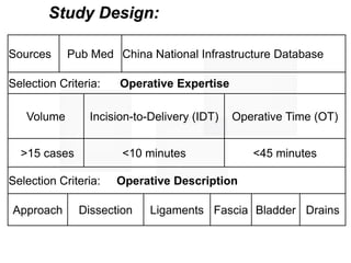 3030
Study Design:
Sources Pub Med China National Infrastructure Database
Selection Criteria: Operative Expertise
Volume Incision-to-Delivery (IDT) Operative Time (OT)
>15 cases <10 minutes <45 minutes
Selection Criteria: Operative Description
Approach Dissection Ligaments Fascia Bladder Drains
 