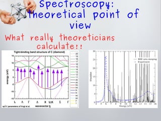 Spectroscopy:
theoretical point of
view
What really theoreticians
calculate!!
 