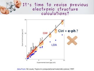 It's time to revise previous
electronic structure
calculations?
 