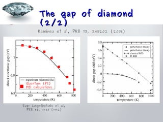 Introduction to the electron phonon renormalization of the electronic ...