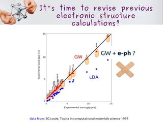 Introduction to the electron phonon renormalization of the electronic ...