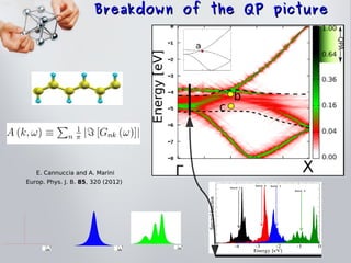 Introduction to the electron phonon renormalization of the electronic ...