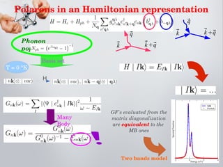 Introduction to the electron phonon renormalization of the electronic ...