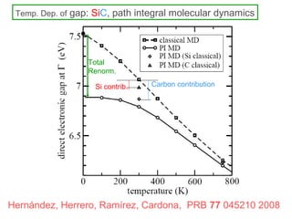 Carbon contributionSi contrib.
Total
Renorm.
Temp. Dep. of gap: SiC, path integral molecular dynamics
Hernández, Herrero, Ramírez, Cardona, PRB 77 045210 2008
 