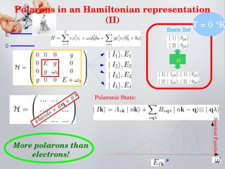Polaronic State:
More polarons than 
electrons!
H
T = 0 °KBasis Set
0
E
Spectral Function
Polarons in an Hamiltonian representation 
(II)
 