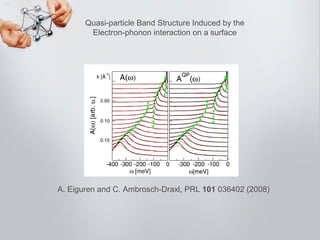 A. Eiguren and C. Ambrosch-Draxl, PRL 101 036402 (2008)
Quasi-particle Band Structure Induced by the
Electron-phonon interaction on a surface
 
