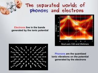 The separated worlds ofThe separated worlds of
phononsphonons and electronand electronss
Electrons live in the bands
generated by the ionic potential
Phonons are the quantized
ionic vibrations on the potential
generated by the electrons
 