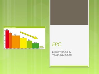EPC 
Eilandwoning & 
Verandawoning 
 