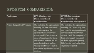 How to compare EPC vs EPCM in Project Management | PDF