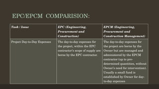How to compare EPC vs EPCM in Project Management | PDF
