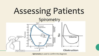 Assessing Patients
Spirometry
. Spirometry is used to confirm the diagnosis
 