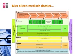 Niet alleen medisch dossier…
 