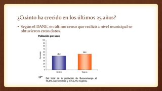 ¿Cuánto ha crecido en los últimos 25 años?
• Según el DANE, en último censo que realizó a nivel municipal se
obtuvieron estos datos.
 