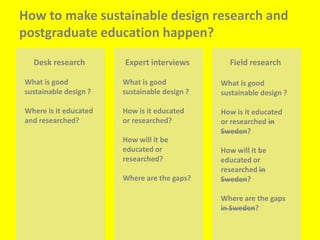 How to make sustainable design research and postgraduate education happen?Desk researchWhat is good sustainable design ?Where is it educated and researched?Expert interviewsWhat is good sustainable design ?How is it educated or researched? How will it be educated or researched?Where are the gaps? Field researchWhat is good sustainable design ?How is it educated or researched in Sweden? How will it be educated or researched in Sweden?Where are the gaps in Sweden? 