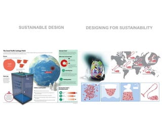 SUSTAINABLE DESIGNDESIGNING FOR SUSTAINABILITY