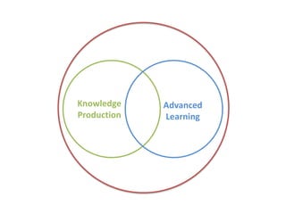Knowledge ProductionAdvanced Learning