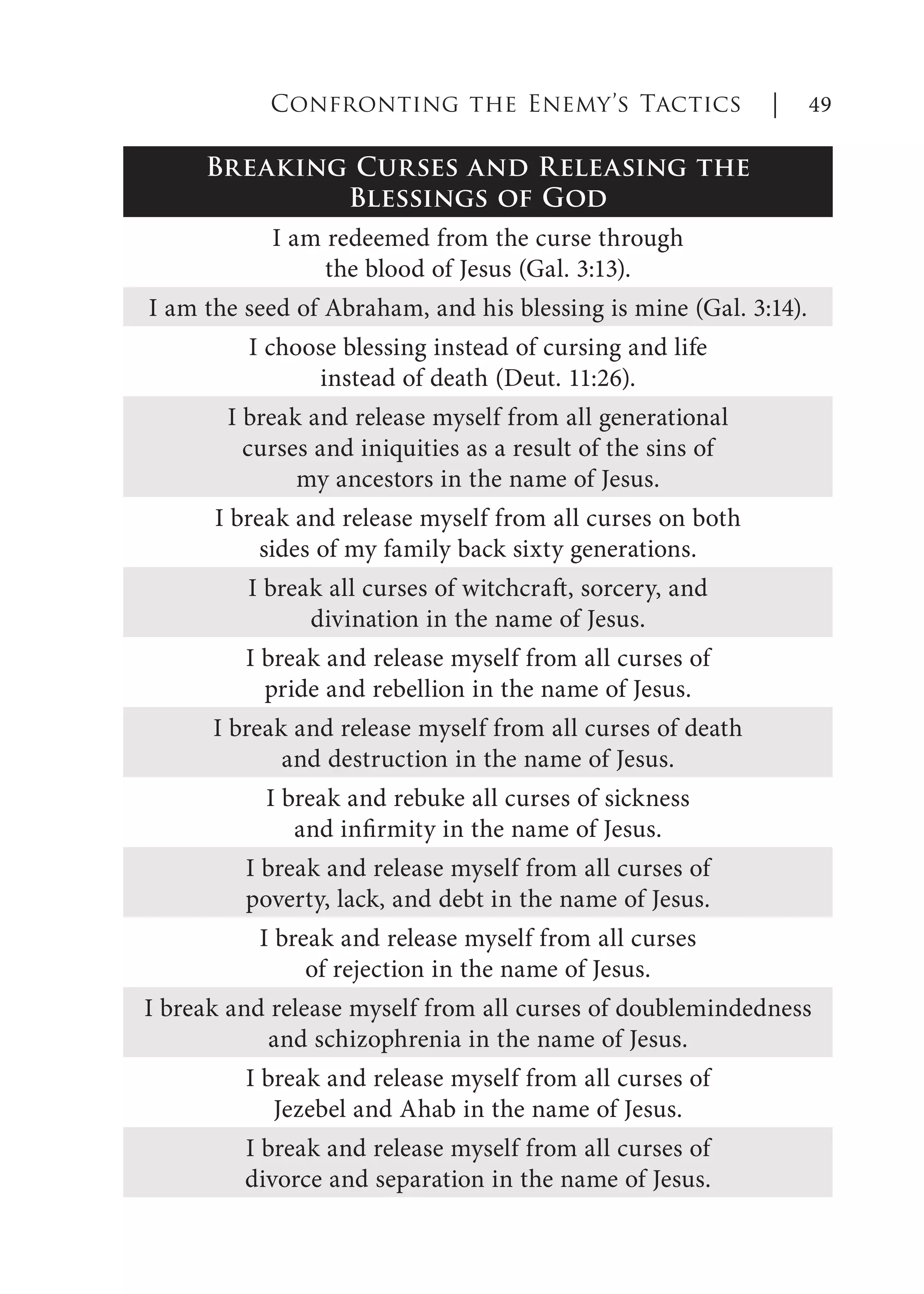 Breaking Curses and Releasing the
Blessings of God
I am redeemed from the curse through
the blood of Jesus (Gal. 3:13).
I am the seed of Abraham, and his blessing is mine (Gal. 3:14).
I choose blessing instead of cursing and life
instead of death (Deut. 11:26).
I break and release myself from all generational
curses and iniquities as a result of the sins of
my ancestors in the name of Jesus.
I break and release myself from all curses on both
sides of my family back sixty generations.
I break all curses of witchcraft, sorcery, and
divination in the name of Jesus.
I break and release myself from all curses of
pride and rebellion in the name of Jesus.
I break and release myself from all curses of death
and destruction in the name of Jesus.
I break and rebuke all curses of sickness
and infirmity in the name of Jesus.
I break and release myself from all curses of
poverty, lack, and debt in the name of Jesus.
I break and release myself from all curses
of rejection in the name of Jesus.
I break and release myself from all curses of doublemindedness
and schizophrenia in the name of Jesus.
I break and release myself from all curses of
Jezebel and Ahab in the name of Jesus.
I break and release myself from all curses of
divorce and separation in the name of Jesus.
Confronting the Enemy’s Tactics | 49
 