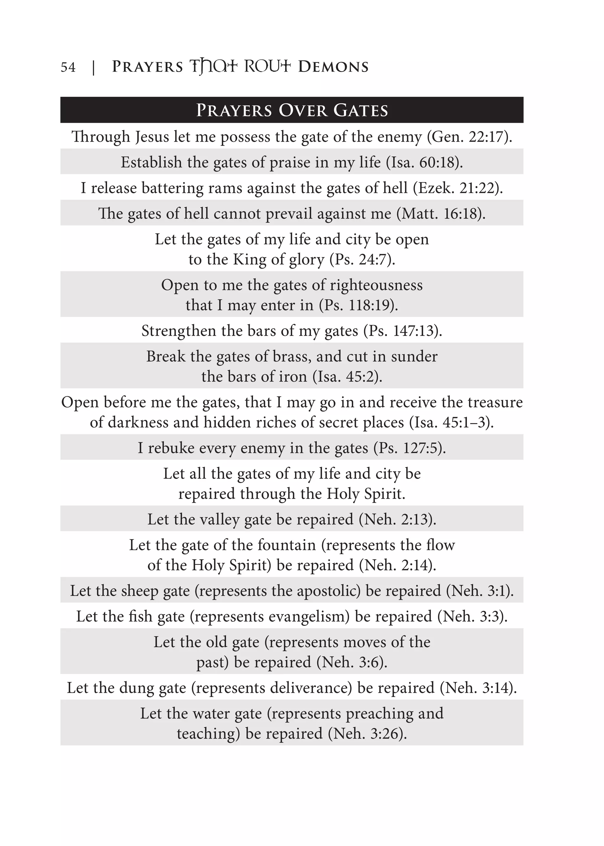 54 | Prayers That RoUt Demons
Prayers Over Gates
Through Jesus let me possess the gate of the enemy (Gen. 22:17).
Establish the gates of praise in my life (Isa. 60:18).
I release battering rams against the gates of hell (Ezek. 21:22).
The gates of hell cannot prevail against me (Matt. 16:18).
Let the gates of my life and city be open
to the King of glory (Ps. 24:7).
Open to me the gates of righteousness
that I may enter in (Ps. 118:19).
Strengthen the bars of my gates (Ps. 147:13).
Break the gates of brass, and cut in sunder
the bars of iron (Isa. 45:2).
Open before me the gates, that I may go in and receive the treasure
of darkness and hidden riches of secret places (Isa. 45:1–3).
I rebuke every enemy in the gates (Ps. 127:5).
Let all the gates of my life and city be
repaired through the Holy Spirit.
Let the valley gate be repaired (Neh. 2:13).
Let the gate of the fountain (represents the flow
of the Holy Spirit) be repaired (Neh. 2:14).
Let the sheep gate (represents the apostolic) be repaired (Neh. 3:1).
Let the fish gate (represents evangelism) be repaired (Neh. 3:3).
Let the old gate (represents moves of the
past) be repaired (Neh. 3:6).
Let the dung gate (represents deliverance) be repaired (Neh. 3:14).
Let the water gate (represents preaching and
teaching) be repaired (Neh. 3:26).
 
