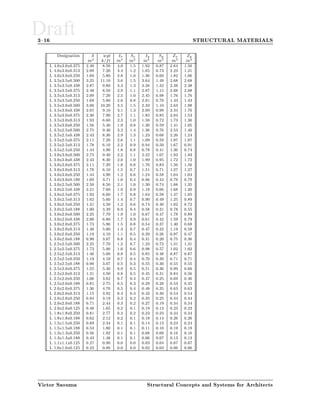 structural system-for-architects | PDF