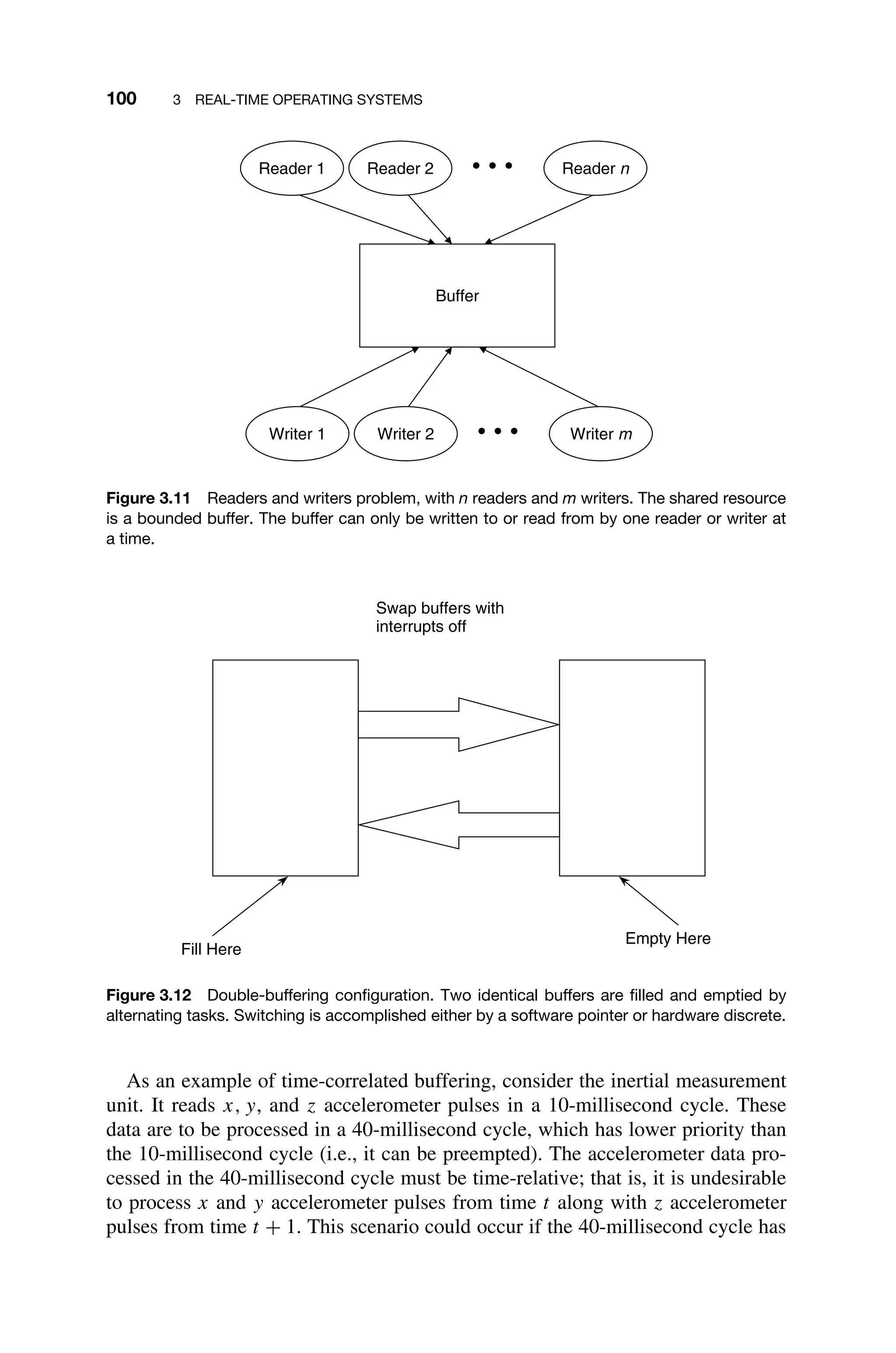 100 3 REAL-TIME OPERATING SYSTEMS
Reader 1 Reader 2 Reader n
Writer 1 Writer 2 Writer m
Buffer
Figure 3.11 Readers and writers problem, with n readers and m writers. The shared resource
is a bounded buffer. The buffer can only be written to or read from by one reader or writer at
a time.
Swap buffers with
interrupts off
Fill Here
Empty Here
Figure 3.12 Double-buffering conﬁguration. Two identical buffers are ﬁlled and emptied by
alternating tasks. Switching is accomplished either by a software pointer or hardware discrete.
As an example of time-correlated buffering, consider the inertial measurement
unit. It reads x, y, and z accelerometer pulses in a 10-millisecond cycle. These
data are to be processed in a 40-millisecond cycle, which has lower priority than
the 10-millisecond cycle (i.e., it can be preempted). The accelerometer data pro-
cessed in the 40-millisecond cycle must be time-relative; that is, it is undesirable
to process x and y accelerometer pulses from time t along with z accelerometer
pulses from time t + 1. This scenario could occur if the 40-millisecond cycle has
 