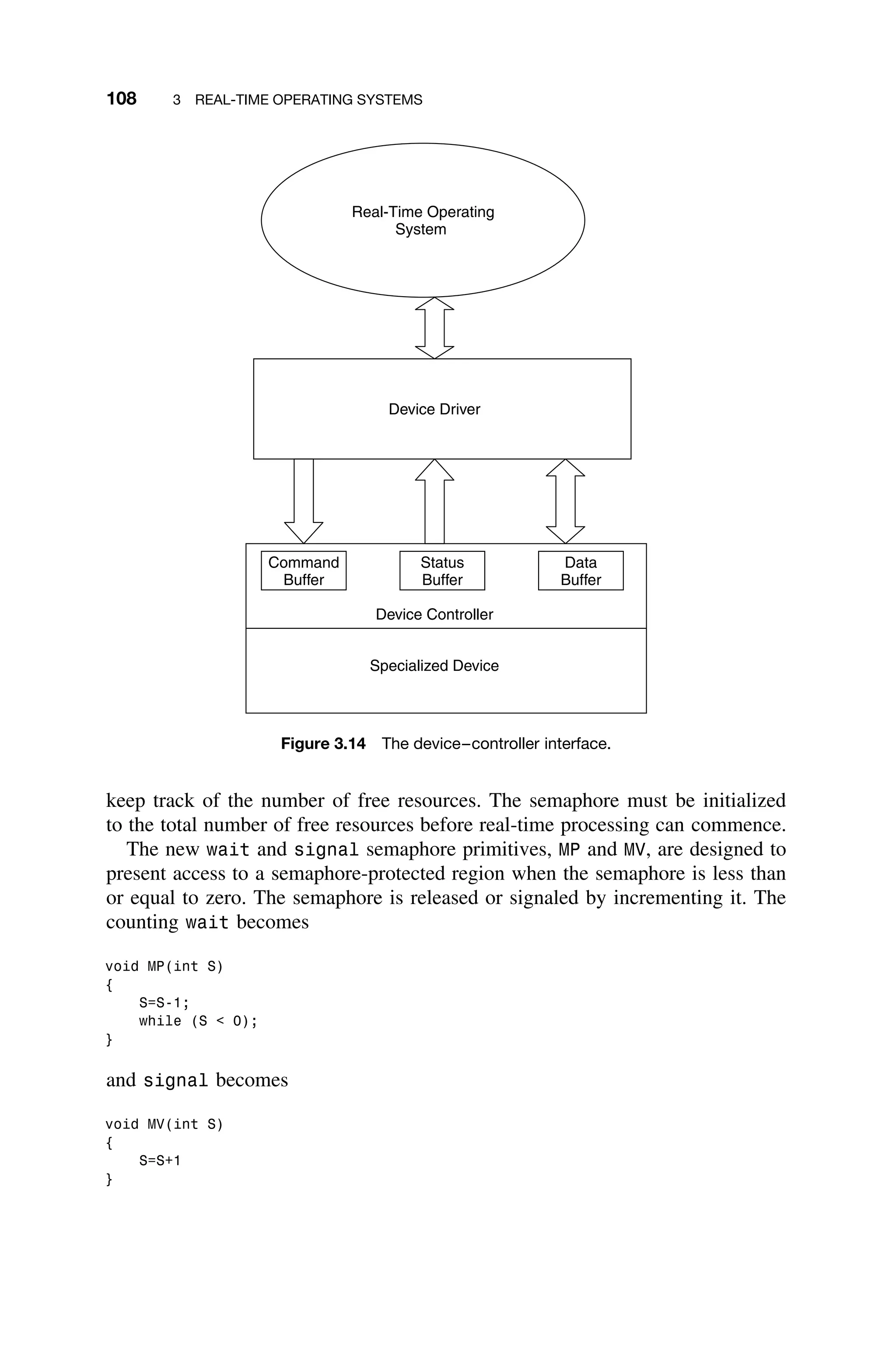 108 3 REAL-TIME OPERATING SYSTEMS
Real-Time Operating
System
Device Driver
Specialized Device
Device Controller
Command
Buffer
Status
Buffer
Data
Buffer
Figure 3.14 The device–controller interface.
keep track of the number of free resources. The semaphore must be initialized
to the total number of free resources before real-time processing can commence.
The new wait and signal semaphore primitives, MP and MV, are designed to
present access to a semaphore-protected region when the semaphore is less than
or equal to zero. The semaphore is released or signaled by incrementing it. The
counting wait becomes
void MP(int S)
{
S=S-1;
while (S  0);
}
and signal becomes
void MV(int S)
{
S=S+1
}
 
