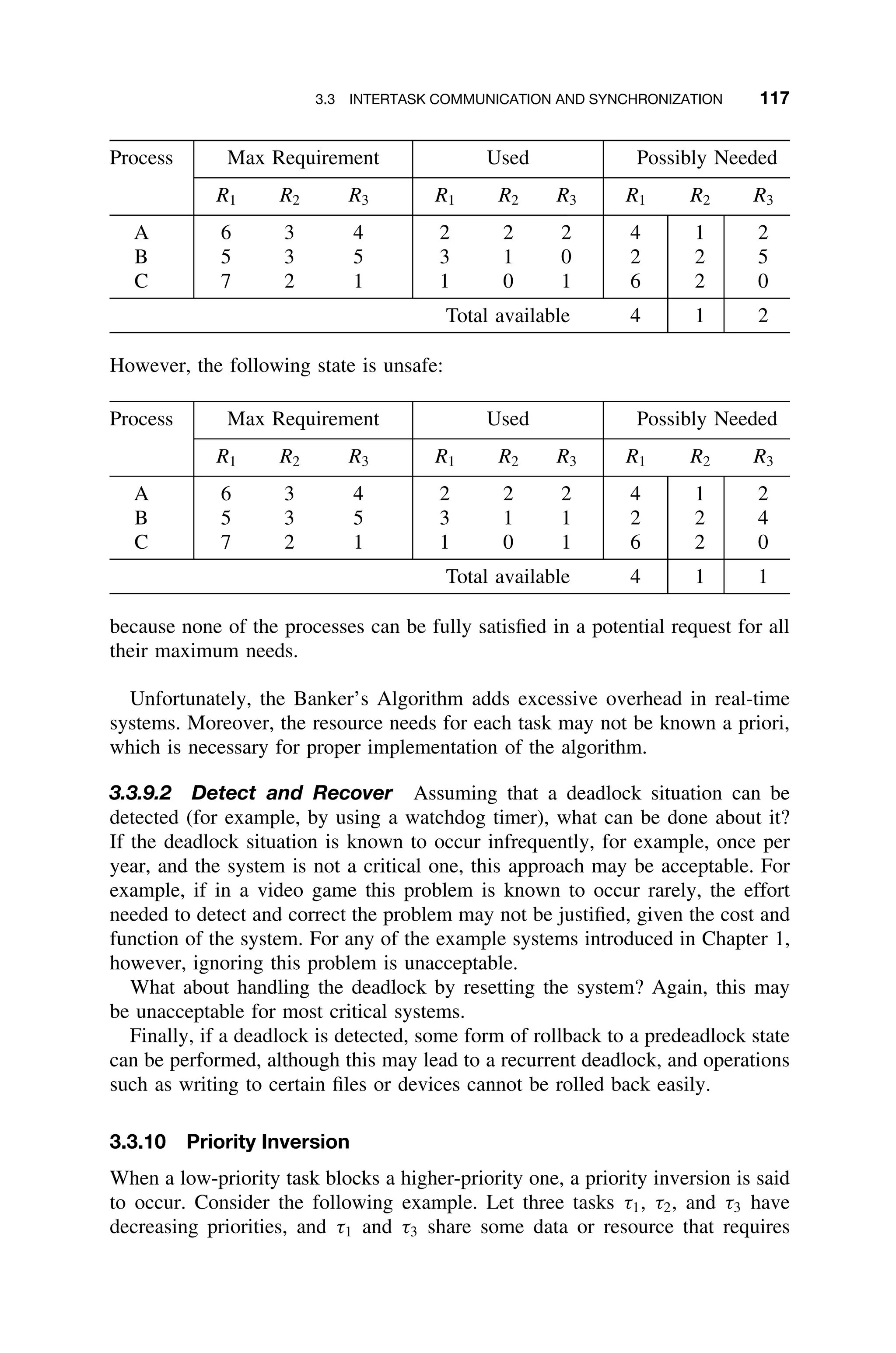 3.3 INTERTASK COMMUNICATION AND SYNCHRONIZATION 117
Process Max Requirement Used Possibly Needed
R1 R2 R3 R1 R2 R3 R1 R2 R3
A 6 3 4 2 2 2 4 1 2
B 5 3 5 3 1 0 2 2 5
C 7 2 1 1 0 1 6 2 0
Total available 4 1 2
However, the following state is unsafe:
Process Max Requirement Used Possibly Needed
R1 R2 R3 R1 R2 R3 R1 R2 R3
A 6 3 4 2 2 2 4 1 2
B 5 3 5 3 1 1 2 2 4
C 7 2 1 1 0 1 6 2 0
Total available 4 1 1
because none of the processes can be fully satisﬁed in a potential request for all
their maximum needs.
Unfortunately, the Banker’s Algorithm adds excessive overhead in real-time
systems. Moreover, the resource needs for each task may not be known a priori,
which is necessary for proper implementation of the algorithm.
3.3.9.2 Detect and Recover Assuming that a deadlock situation can be
detected (for example, by using a watchdog timer), what can be done about it?
If the deadlock situation is known to occur infrequently, for example, once per
year, and the system is not a critical one, this approach may be acceptable. For
example, if in a video game this problem is known to occur rarely, the effort
needed to detect and correct the problem may not be justiﬁed, given the cost and
function of the system. For any of the example systems introduced in Chapter 1,
however, ignoring this problem is unacceptable.
What about handling the deadlock by resetting the system? Again, this may
be unacceptable for most critical systems.
Finally, if a deadlock is detected, some form of rollback to a predeadlock state
can be performed, although this may lead to a recurrent deadlock, and operations
such as writing to certain ﬁles or devices cannot be rolled back easily.
3.3.10 Priority Inversion
When a low-priority task blocks a higher-priority one, a priority inversion is said
to occur. Consider the following example. Let three tasks τ1, τ2, and τ3 have
decreasing priorities, and τ1 and τ3 share some data or resource that requires
 