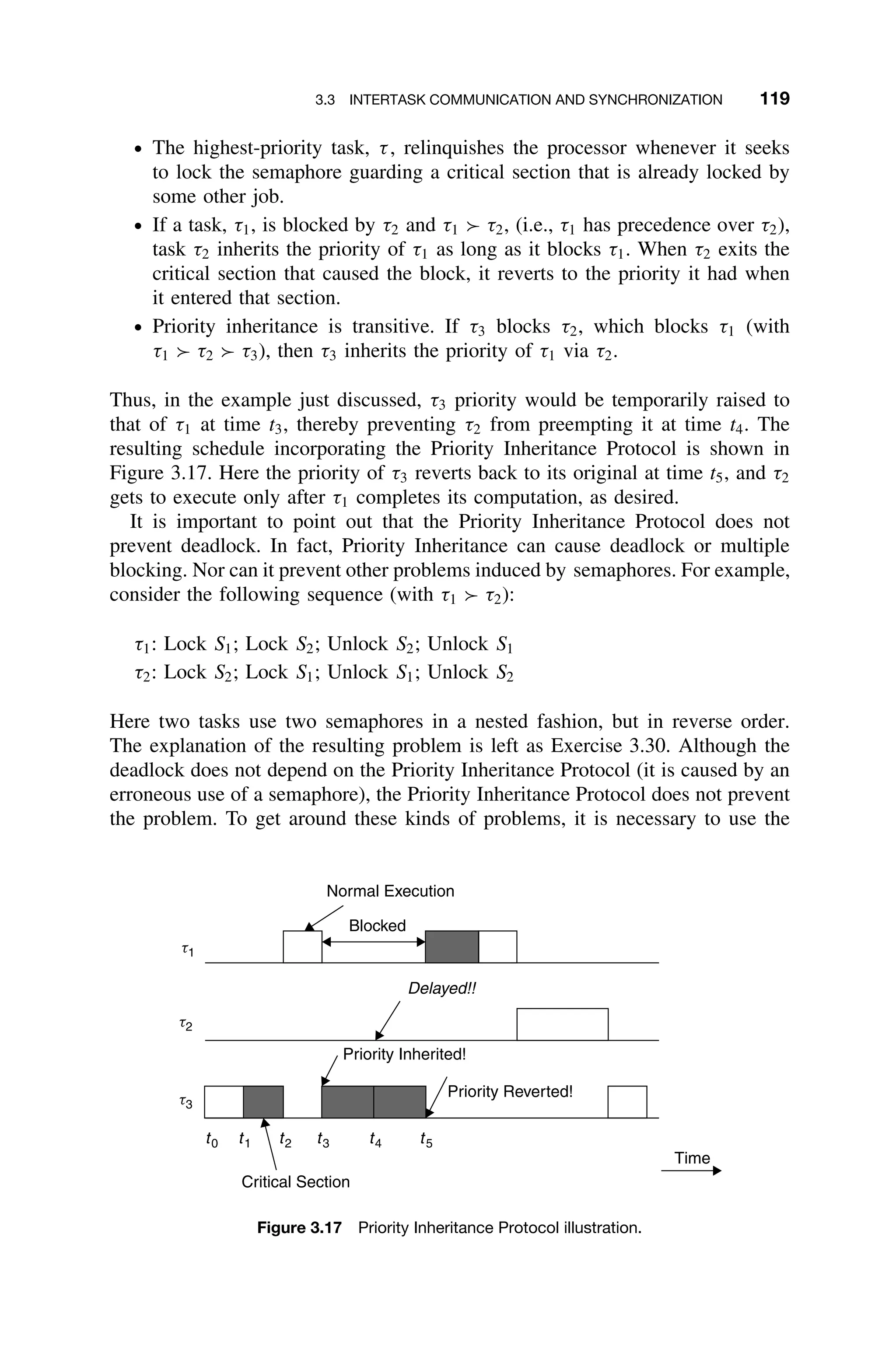 3.3 INTERTASK COMMUNICATION AND SYNCHRONIZATION 119
ž The highest-priority task, τ, relinquishes the processor whenever it seeks
to lock the semaphore guarding a critical section that is already locked by
some other job.
ž If a task, τ1, is blocked by τ2 and τ1 τ2, (i.e., τ1 has precedence over τ2),
task τ2 inherits the priority of τ1 as long as it blocks τ1. When τ2 exits the
critical section that caused the block, it reverts to the priority it had when
it entered that section.
ž Priority inheritance is transitive. If τ3 blocks τ2, which blocks τ1 (with
τ1 τ2 τ3), then τ3 inherits the priority of τ1 via τ2.
Thus, in the example just discussed, τ3 priority would be temporarily raised to
that of τ1 at time t3, thereby preventing τ2 from preempting it at time t4. The
resulting schedule incorporating the Priority Inheritance Protocol is shown in
Figure 3.17. Here the priority of τ3 reverts back to its original at time t5, and τ2
gets to execute only after τ1 completes its computation, as desired.
It is important to point out that the Priority Inheritance Protocol does not
prevent deadlock. In fact, Priority Inheritance can cause deadlock or multiple
blocking. Nor can it prevent other problems induced by semaphores. For example,
consider the following sequence (with τ1 τ2):
τ1: Lock S1; Lock S2; Unlock S2; Unlock S1
τ2: Lock S2; Lock S1; Unlock S1; Unlock S2
Here two tasks use two semaphores in a nested fashion, but in reverse order.
The explanation of the resulting problem is left as Exercise 3.30. Although the
deadlock does not depend on the Priority Inheritance Protocol (it is caused by an
erroneous use of a semaphore), the Priority Inheritance Protocol does not prevent
the problem. To get around these kinds of problems, it is necessary to use the
t1
t2
t3
t0 t1 t2 t3 t4 t5
Normal Execution
Blocked
Delayed!!
Priority Inherited!
Priority Reverted!
Time
Critical Section
Figure 3.17 Priority Inheritance Protocol illustration.
 