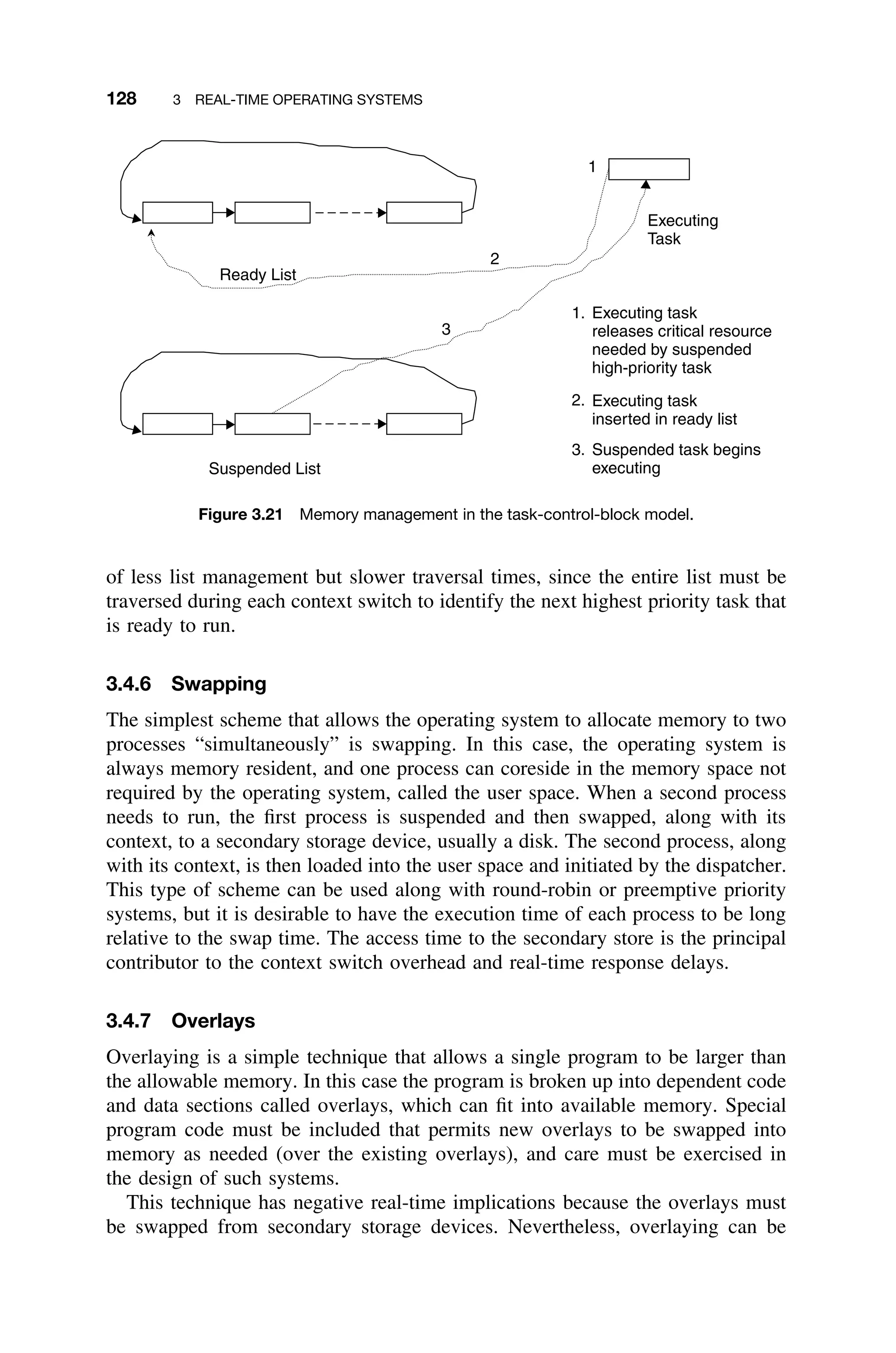 128 3 REAL-TIME OPERATING SYSTEMS
Ready List
Suspended List
Executing
Task
Executing task
releases critical resource
needed by suspended
high-priority task
Executing task
inserted in ready list
Suspended task begins
executing
1
2
3
1.
2.
3.
Figure 3.21 Memory management in the task-control-block model.
of less list management but slower traversal times, since the entire list must be
traversed during each context switch to identify the next highest priority task that
is ready to run.
3.4.6 Swapping
The simplest scheme that allows the operating system to allocate memory to two
processes “simultaneously” is swapping. In this case, the operating system is
always memory resident, and one process can coreside in the memory space not
required by the operating system, called the user space. When a second process
needs to run, the ﬁrst process is suspended and then swapped, along with its
context, to a secondary storage device, usually a disk. The second process, along
with its context, is then loaded into the user space and initiated by the dispatcher.
This type of scheme can be used along with round-robin or preemptive priority
systems, but it is desirable to have the execution time of each process to be long
relative to the swap time. The access time to the secondary store is the principal
contributor to the context switch overhead and real-time response delays.
3.4.7 Overlays
Overlaying is a simple technique that allows a single program to be larger than
the allowable memory. In this case the program is broken up into dependent code
and data sections called overlays, which can ﬁt into available memory. Special
program code must be included that permits new overlays to be swapped into
memory as needed (over the existing overlays), and care must be exercised in
the design of such systems.
This technique has negative real-time implications because the overlays must
be swapped from secondary storage devices. Nevertheless, overlaying can be
 