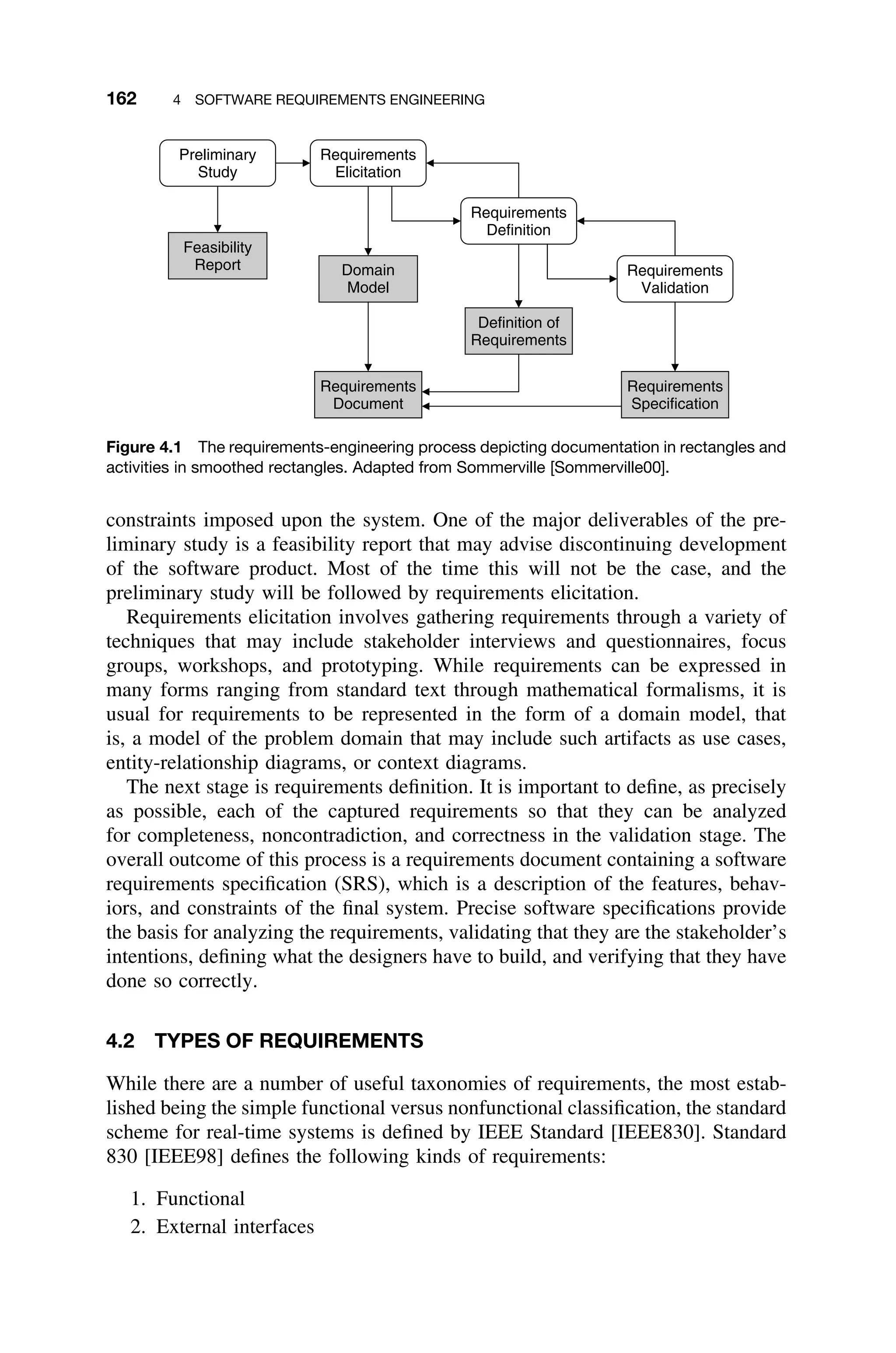 162 4 SOFTWARE REQUIREMENTS ENGINEERING
Preliminary
Study
Requirements
Validation
Requirements
Definition
Requirements
Elicitation
Feasibility
Report Domain
Model
Requirements
Document
Definition of
Requirements
Requirements
Specification
Figure 4.1 The requirements-engineering process depicting documentation in rectangles and
activities in smoothed rectangles. Adapted from Sommerville [Sommerville00].
constraints imposed upon the system. One of the major deliverables of the pre-
liminary study is a feasibility report that may advise discontinuing development
of the software product. Most of the time this will not be the case, and the
preliminary study will be followed by requirements elicitation.
Requirements elicitation involves gathering requirements through a variety of
techniques that may include stakeholder interviews and questionnaires, focus
groups, workshops, and prototyping. While requirements can be expressed in
many forms ranging from standard text through mathematical formalisms, it is
usual for requirements to be represented in the form of a domain model, that
is, a model of the problem domain that may include such artifacts as use cases,
entity-relationship diagrams, or context diagrams.
The next stage is requirements deﬁnition. It is important to deﬁne, as precisely
as possible, each of the captured requirements so that they can be analyzed
for completeness, noncontradiction, and correctness in the validation stage. The
overall outcome of this process is a requirements document containing a software
requirements speciﬁcation (SRS), which is a description of the features, behav-
iors, and constraints of the ﬁnal system. Precise software speciﬁcations provide
the basis for analyzing the requirements, validating that they are the stakeholder’s
intentions, deﬁning what the designers have to build, and verifying that they have
done so correctly.
4.2 TYPES OF REQUIREMENTS
While there are a number of useful taxonomies of requirements, the most estab-
lished being the simple functional versus nonfunctional classiﬁcation, the standard
scheme for real-time systems is deﬁned by IEEE Standard [IEEE830]. Standard
830 [IEEE98] deﬁnes the following kinds of requirements:
1. Functional
2. External interfaces
 