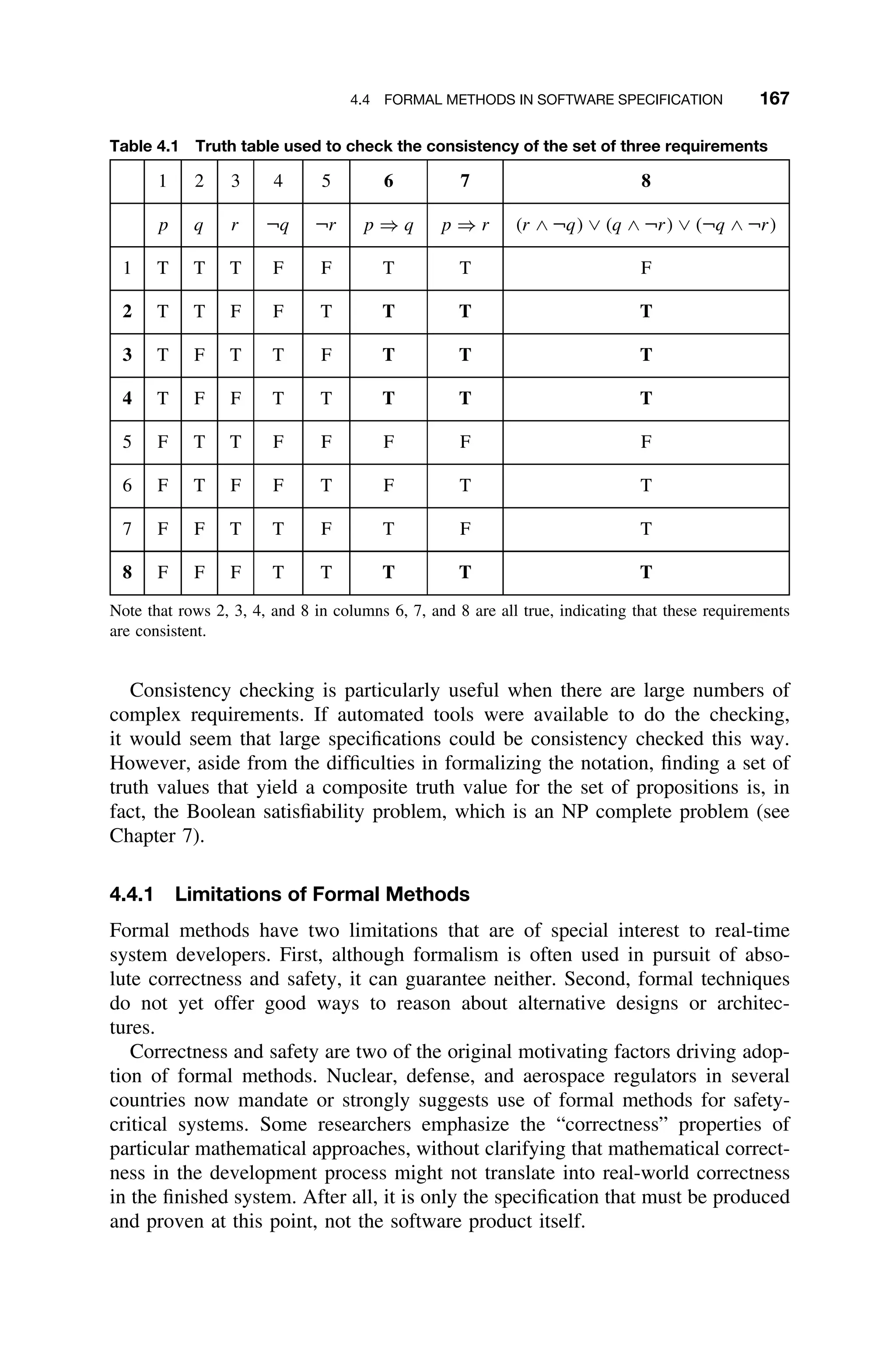 4.4 FORMAL METHODS IN SOFTWARE SPECIFICATION 167
Table 4.1 Truth table used to check the consistency of the set of three requirements
1 2 3 4 5 6 7 8
p q r ¬q ¬r p ⇒ q p ⇒ r (r ∧ ¬q) ∨ (q ∧ ¬r) ∨ (¬q ∧ ¬r)
1 T T T F F T T F
2 T T F F T T T T
3 T F T T F T T T
4 T F F T T T T T
5 F T T F F F F F
6 F T F F T F T T
7 F F T T F T F T
8 F F F T T T T T
Note that rows 2, 3, 4, and 8 in columns 6, 7, and 8 are all true, indicating that these requirements
are consistent.
Consistency checking is particularly useful when there are large numbers of
complex requirements. If automated tools were available to do the checking,
it would seem that large speciﬁcations could be consistency checked this way.
However, aside from the difﬁculties in formalizing the notation, ﬁnding a set of
truth values that yield a composite truth value for the set of propositions is, in
fact, the Boolean satisﬁability problem, which is an NP complete problem (see
Chapter 7).
4.4.1 Limitations of Formal Methods
Formal methods have two limitations that are of special interest to real-time
system developers. First, although formalism is often used in pursuit of abso-
lute correctness and safety, it can guarantee neither. Second, formal techniques
do not yet offer good ways to reason about alternative designs or architec-
tures.
Correctness and safety are two of the original motivating factors driving adop-
tion of formal methods. Nuclear, defense, and aerospace regulators in several
countries now mandate or strongly suggests use of formal methods for safety-
critical systems. Some researchers emphasize the “correctness” properties of
particular mathematical approaches, without clarifying that mathematical correct-
ness in the development process might not translate into real-world correctness
in the ﬁnished system. After all, it is only the speciﬁcation that must be produced
and proven at this point, not the software product itself.
 