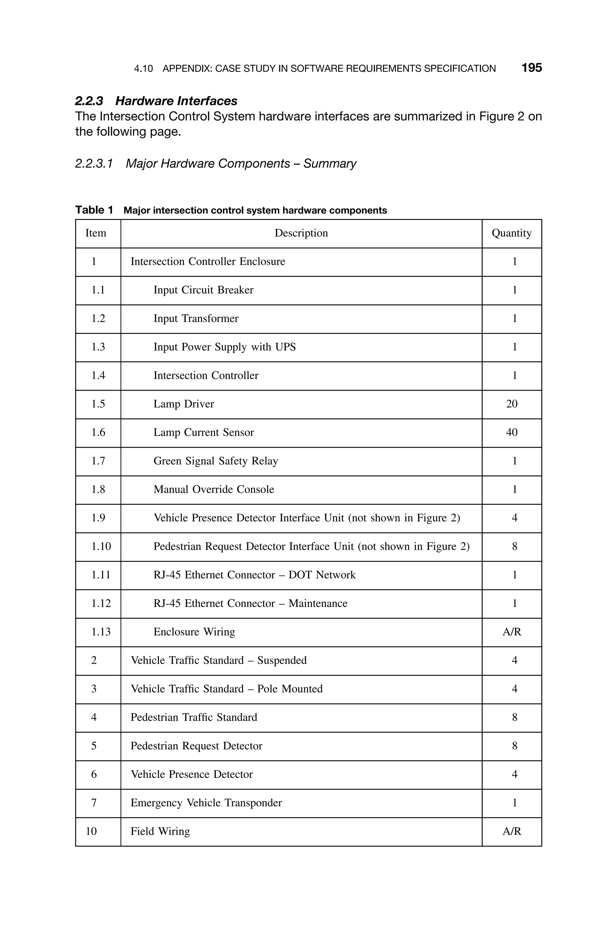 4.10 APPENDIX: CASE STUDY IN SOFTWARE REQUIREMENTS SPECIFICATION 195
2.2.3 Hardware Interfaces
The Intersection Control System hardware interfaces are summarized in Figure 2 on
the following page.
2.2.3.1 Major Hardware Components – Summary
Table 1 Major intersection control system hardware components
Item Description Quantity
1 Intersection Controller Enclosure 1
1.1 Input Circuit Breaker 1
1.2 Input Transformer 1
1.3 Input Power Supply with UPS 1
1.4 Intersection Controller 1
1.5 Lamp Driver 20
1.6 Lamp Current Sensor 40
1.7 Green Signal Safety Relay 1
1.8 Manual Override Console 1
1.9 Vehicle Presence Detector Interface Unit (not shown in Figure 2) 4
1.10 Pedestrian Request Detector Interface Unit (not shown in Figure 2) 8
1.11 RJ-45 Ethernet Connector – DOT Network 1
1.12 RJ-45 Ethernet Connector – Maintenance 1
1.13 Enclosure Wiring A/R
2 Vehicle Trafﬁc Standard – Suspended 4
3 Vehicle Trafﬁc Standard – Pole Mounted 4
4 Pedestrian Trafﬁc Standard 8
5 Pedestrian Request Detector 8
6 Vehicle Presence Detector 4
7 Emergency Vehicle Transponder 1
10 Field Wiring A/R
 
