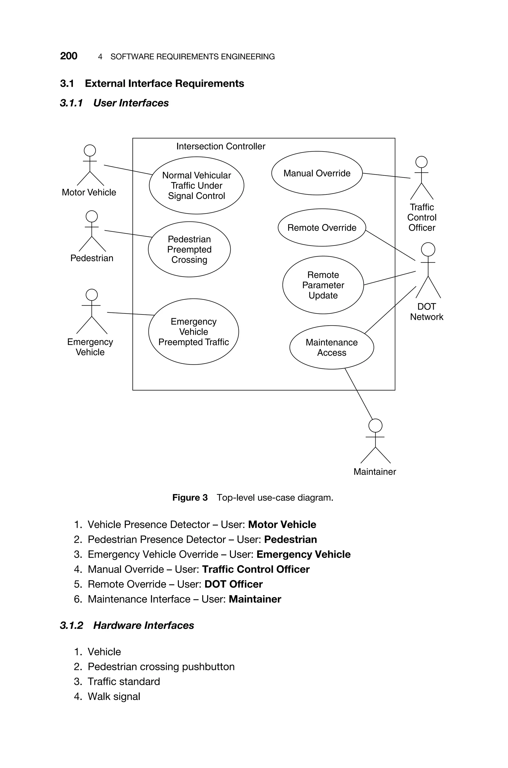 200 4 SOFTWARE REQUIREMENTS ENGINEERING
3.1 External Interface Requirements
3.1.1 User Interfaces
Normal Vehicular
Traffic Under
Signal Control
Pedestrian
Preempted
Crossing
Emergency
Vehicle
Preempted Traffic Maintenance
Access
Remote
Parameter
Update
Remote Override
Manual Override
Intersection Controller
Motor Vehicle
Pedestrian
Emergency
Vehicle
Traffic
Control
Officer
DOT
Network
Maintainer
Figure 3 Top-level use-case diagram.
1. Vehicle Presence Detector – User: Motor Vehicle
2. Pedestrian Presence Detector – User: Pedestrian
3. Emergency Vehicle Override – User: Emergency Vehicle
4. Manual Override – User: Trafﬁc Control Ofﬁcer
5. Remote Override – User: DOT Ofﬁcer
6. Maintenance Interface – User: Maintainer
3.1.2 Hardware Interfaces
1. Vehicle
2. Pedestrian crossing pushbutton
3. Trafﬁc standard
4. Walk signal
 