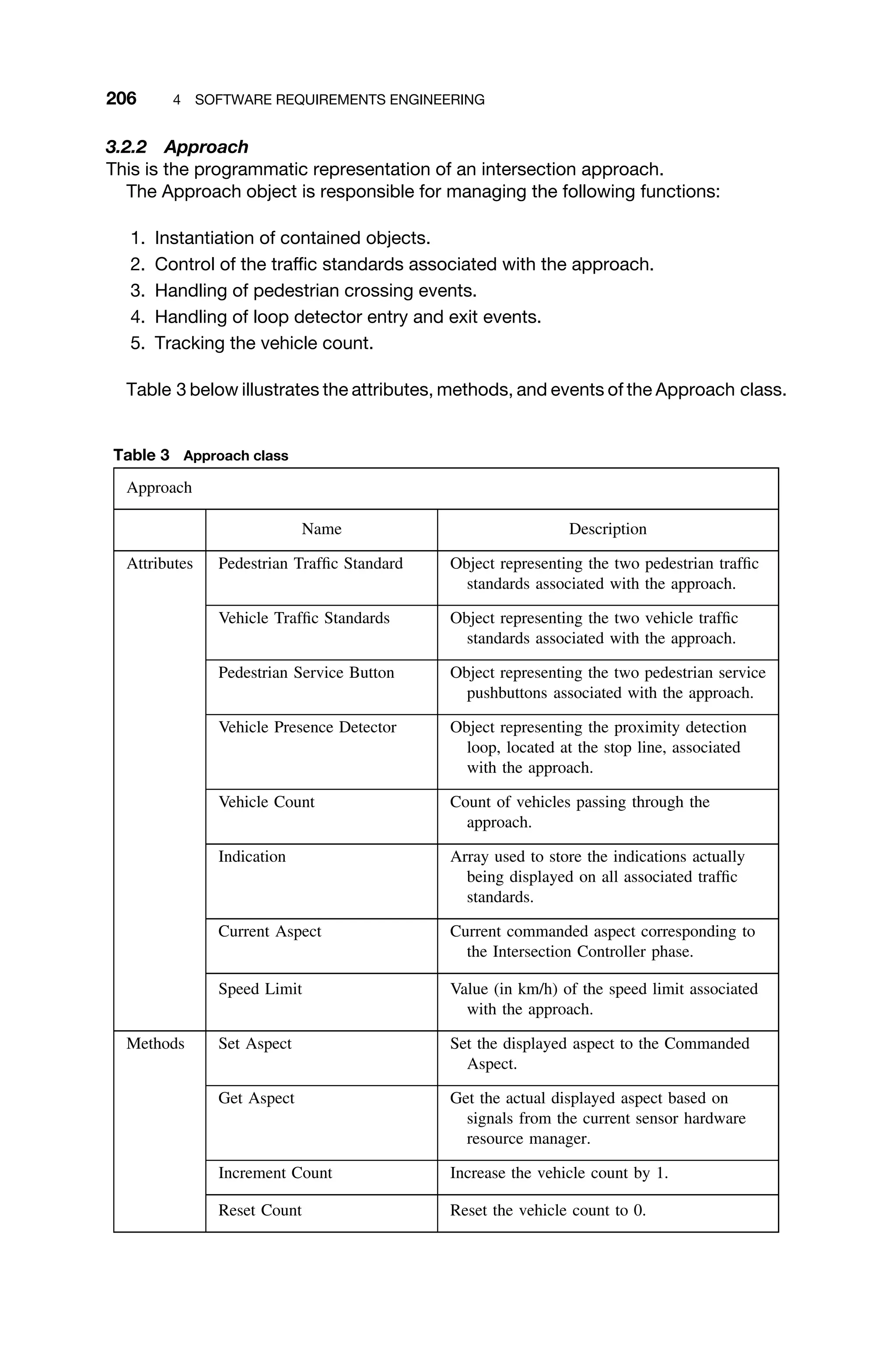 206 4 SOFTWARE REQUIREMENTS ENGINEERING
3.2.2 Approach
This is the programmatic representation of an intersection approach.
The Approach object is responsible for managing the following functions:
1. Instantiation of contained objects.
2. Control of the trafﬁc standards associated with the approach.
3. Handling of pedestrian crossing events.
4. Handling of loop detector entry and exit events.
5. Tracking the vehicle count.
Table 3 below illustrates the attributes, methods, and events of the Approach class.
Table 3 Approach class
Approach
Name Description
Attributes Pedestrian Trafﬁc Standard Object representing the two pedestrian trafﬁc
standards associated with the approach.
Vehicle Trafﬁc Standards Object representing the two vehicle trafﬁc
standards associated with the approach.
Pedestrian Service Button Object representing the two pedestrian service
pushbuttons associated with the approach.
Vehicle Presence Detector Object representing the proximity detection
loop, located at the stop line, associated
with the approach.
Vehicle Count Count of vehicles passing through the
approach.
Indication Array used to store the indications actually
being displayed on all associated trafﬁc
standards.
Current Aspect Current commanded aspect corresponding to
the Intersection Controller phase.
Speed Limit Value (in km/h) of the speed limit associated
with the approach.
Methods Set Aspect Set the displayed aspect to the Commanded
Aspect.
Get Aspect Get the actual displayed aspect based on
signals from the current sensor hardware
resource manager.
Increment Count Increase the vehicle count by 1.
Reset Count Reset the vehicle count to 0.
 