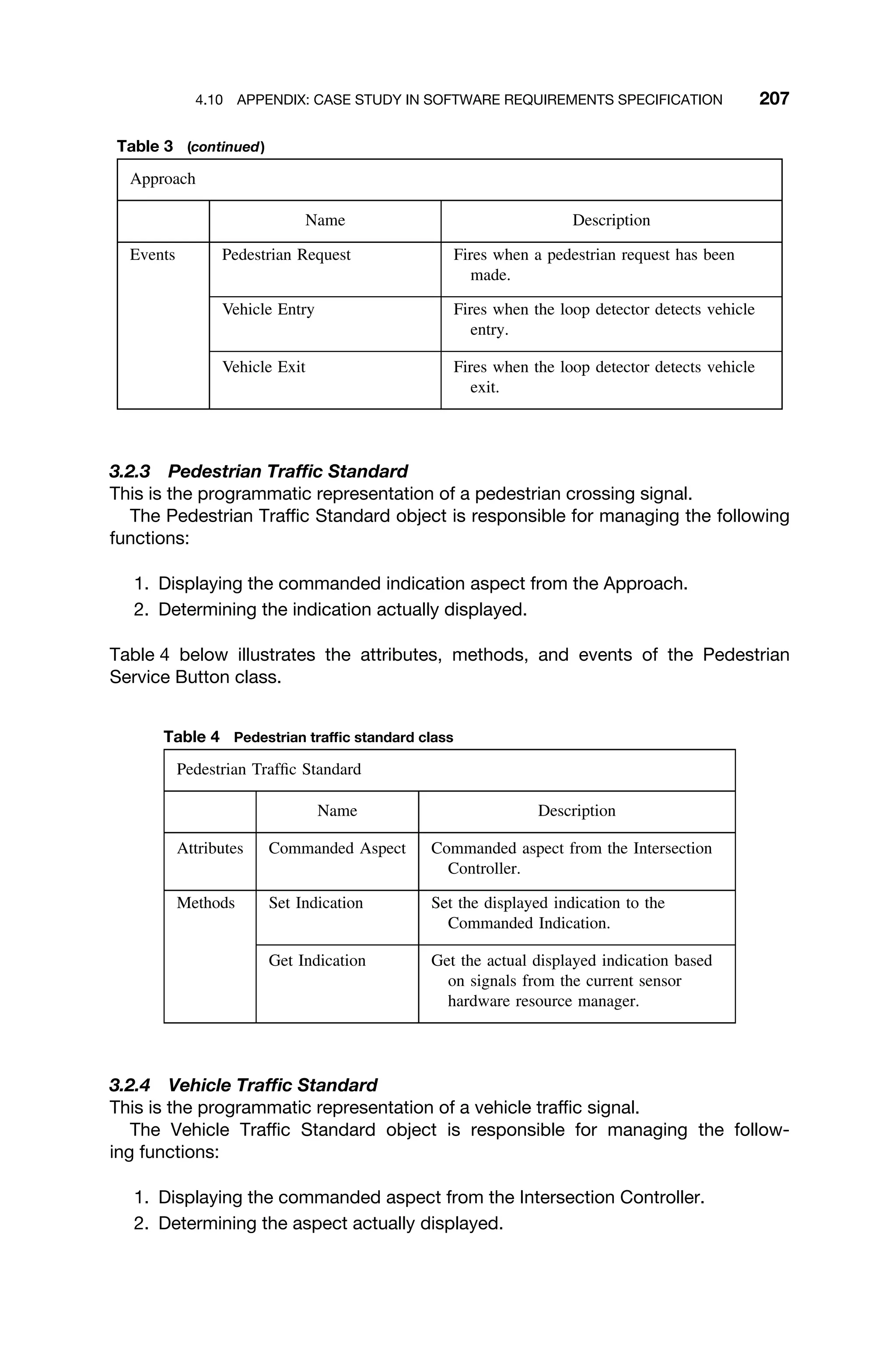 4.10 APPENDIX: CASE STUDY IN SOFTWARE REQUIREMENTS SPECIFICATION 207
Table 3 (continued)
Approach
Name Description
Events Pedestrian Request Fires when a pedestrian request has been
made.
Vehicle Entry Fires when the loop detector detects vehicle
entry.
Vehicle Exit Fires when the loop detector detects vehicle
exit.
3.2.3 Pedestrian Trafﬁc Standard
This is the programmatic representation of a pedestrian crossing signal.
The Pedestrian Trafﬁc Standard object is responsible for managing the following
functions:
1. Displaying the commanded indication aspect from the Approach.
2. Determining the indication actually displayed.
Table 4 below illustrates the attributes, methods, and events of the Pedestrian
Service Button class.
Table 4 Pedestrian trafﬁc standard class
Pedestrian Trafﬁc Standard
Name Description
Attributes Commanded Aspect Commanded aspect from the Intersection
Controller.
Methods Set Indication Set the displayed indication to the
Commanded Indication.
Get Indication Get the actual displayed indication based
on signals from the current sensor
hardware resource manager.
3.2.4 Vehicle Trafﬁc Standard
This is the programmatic representation of a vehicle trafﬁc signal.
The Vehicle Trafﬁc Standard object is responsible for managing the follow-
ing functions:
1. Displaying the commanded aspect from the Intersection Controller.
2. Determining the aspect actually displayed.
 