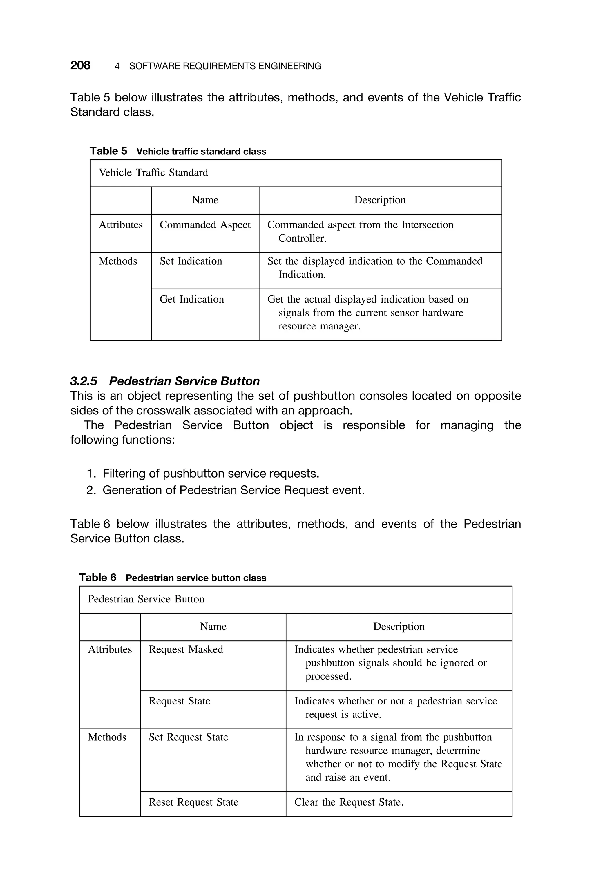 208 4 SOFTWARE REQUIREMENTS ENGINEERING
Table 5 below illustrates the attributes, methods, and events of the Vehicle Trafﬁc
Standard class.
Table 5 Vehicle trafﬁc standard class
Vehicle Trafﬁc Standard
Name Description
Attributes Commanded Aspect Commanded aspect from the Intersection
Controller.
Methods Set Indication Set the displayed indication to the Commanded
Indication.
Get Indication Get the actual displayed indication based on
signals from the current sensor hardware
resource manager.
3.2.5 Pedestrian Service Button
This is an object representing the set of pushbutton consoles located on opposite
sides of the crosswalk associated with an approach.
The Pedestrian Service Button object is responsible for managing the
following functions:
1. Filtering of pushbutton service requests.
2. Generation of Pedestrian Service Request event.
Table 6 below illustrates the attributes, methods, and events of the Pedestrian
Service Button class.
Table 6 Pedestrian service button class
Pedestrian Service Button
Name Description
Attributes Request Masked Indicates whether pedestrian service
pushbutton signals should be ignored or
processed.
Request State Indicates whether or not a pedestrian service
request is active.
Methods Set Request State In response to a signal from the pushbutton
hardware resource manager, determine
whether or not to modify the Request State
and raise an event.
Reset Request State Clear the Request State.
 