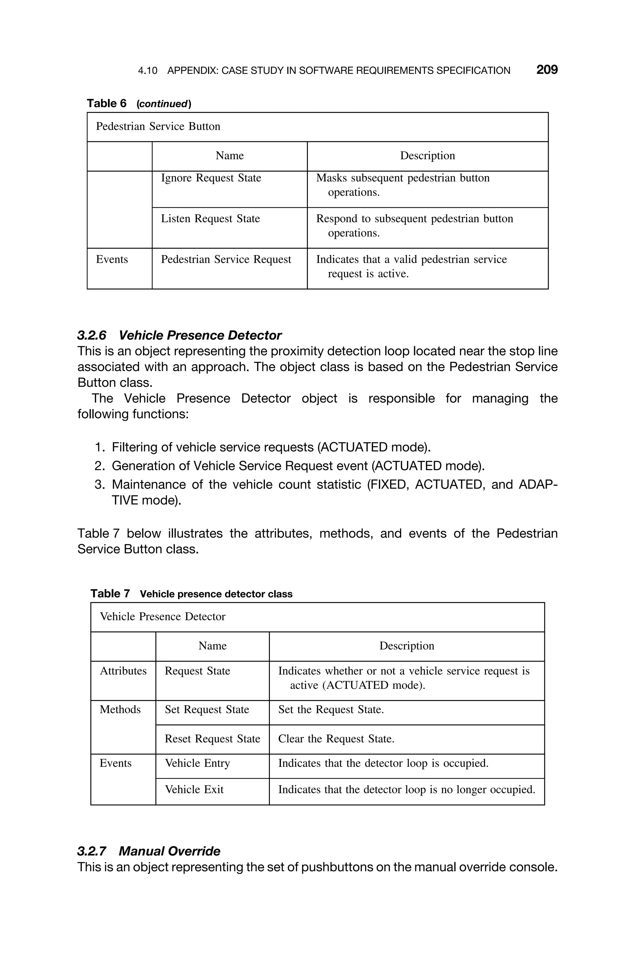 4.10 APPENDIX: CASE STUDY IN SOFTWARE REQUIREMENTS SPECIFICATION 209
Table 6 (continued)
Pedestrian Service Button
Name Description
Ignore Request State Masks subsequent pedestrian button
operations.
Listen Request State Respond to subsequent pedestrian button
operations.
Events Pedestrian Service Request Indicates that a valid pedestrian service
request is active.
3.2.6 Vehicle Presence Detector
This is an object representing the proximity detection loop located near the stop line
associated with an approach. The object class is based on the Pedestrian Service
Button class.
The Vehicle Presence Detector object is responsible for managing the
following functions:
1. Filtering of vehicle service requests (ACTUATED mode).
2. Generation of Vehicle Service Request event (ACTUATED mode).
3. Maintenance of the vehicle count statistic (FIXED, ACTUATED, and ADAP-
TIVE mode).
Table 7 below illustrates the attributes, methods, and events of the Pedestrian
Service Button class.
Table 7 Vehicle presence detector class
Vehicle Presence Detector
Name Description
Attributes Request State Indicates whether or not a vehicle service request is
active (ACTUATED mode).
Methods Set Request State Set the Request State.
Reset Request State Clear the Request State.
Events Vehicle Entry Indicates that the detector loop is occupied.
Vehicle Exit Indicates that the detector loop is no longer occupied.
3.2.7 Manual Override
This is an object representing the set of pushbuttons on the manual override console.
 