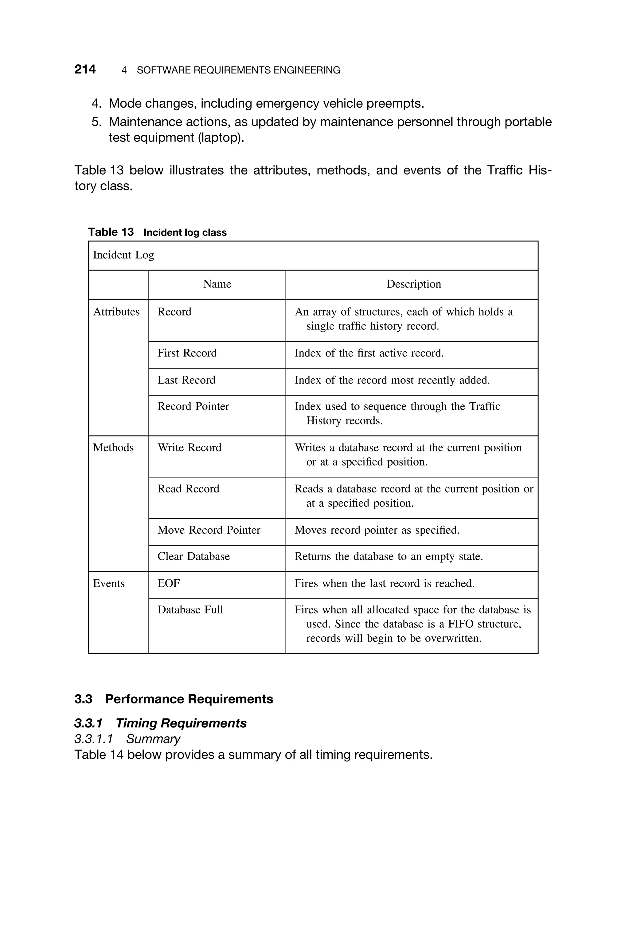 214 4 SOFTWARE REQUIREMENTS ENGINEERING
4. Mode changes, including emergency vehicle preempts.
5. Maintenance actions, as updated by maintenance personnel through portable
test equipment (laptop).
Table 13 below illustrates the attributes, methods, and events of the Trafﬁc His-
tory class.
Table 13 Incident log class
Incident Log
Name Description
Attributes Record An array of structures, each of which holds a
single trafﬁc history record.
First Record Index of the ﬁrst active record.
Last Record Index of the record most recently added.
Record Pointer Index used to sequence through the Trafﬁc
History records.
Methods Write Record Writes a database record at the current position
or at a speciﬁed position.
Read Record Reads a database record at the current position or
at a speciﬁed position.
Move Record Pointer Moves record pointer as speciﬁed.
Clear Database Returns the database to an empty state.
Events EOF Fires when the last record is reached.
Database Full Fires when all allocated space for the database is
used. Since the database is a FIFO structure,
records will begin to be overwritten.
3.3 Performance Requirements
3.3.1 Timing Requirements
3.3.1.1 Summary
Table 14 below provides a summary of all timing requirements.
 