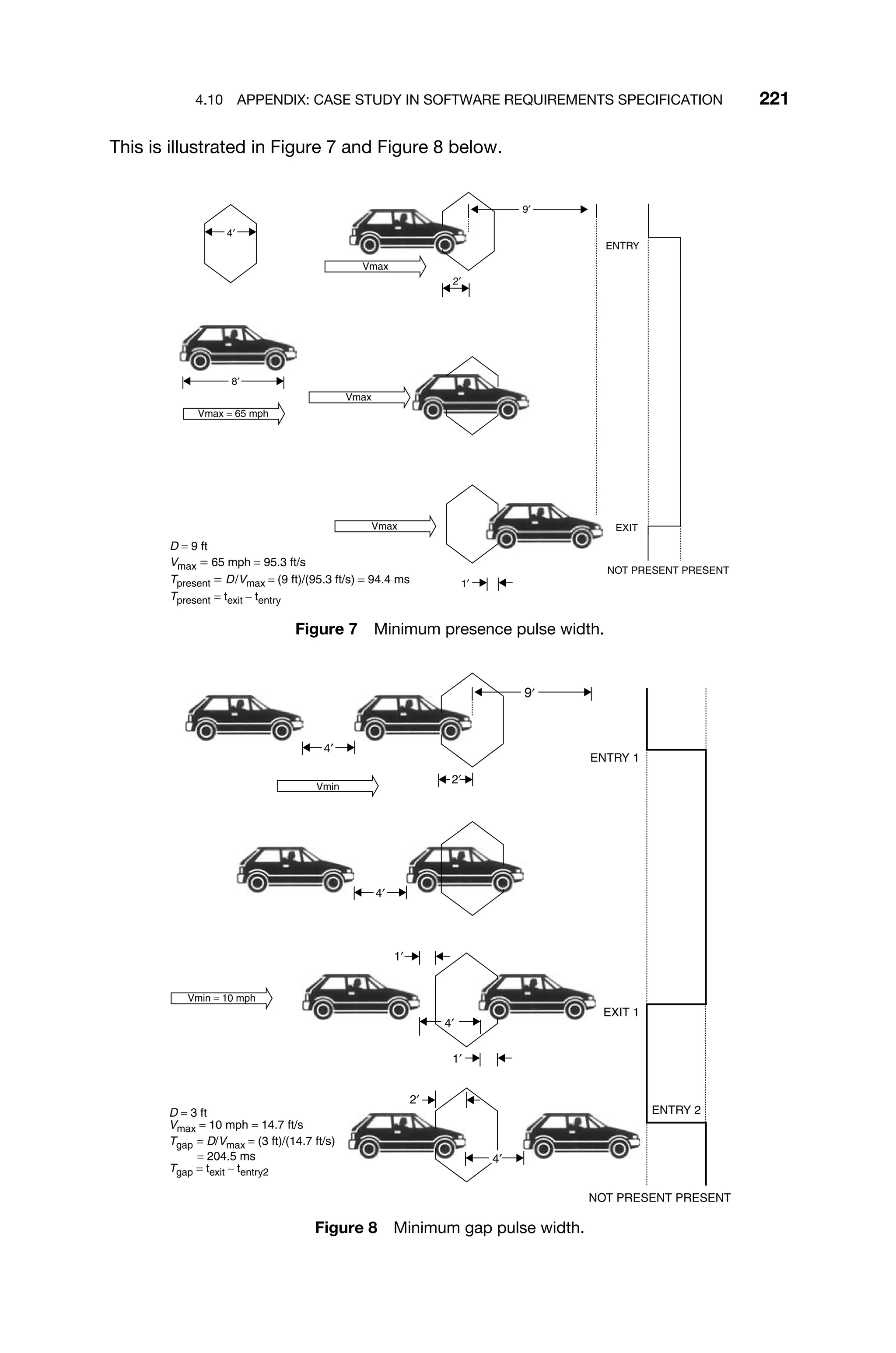 4.10 APPENDIX: CASE STUDY IN SOFTWARE REQUIREMENTS SPECIFICATION 221
This is illustrated in Figure 7 and Figure 8 below.
4′
Vmax
Vmax
Vmax
2′
8′
Vmax = 65 mph
1′
NOT PRESENT PRESENT
D = 9 ft
Vmax = 65 mph = 95.3 ft/s
Tpresent = D/Vmax = (9 ft)/(95.3 ft/s) = 94.4 ms
Tpresent = texit − tentry
ENTRY
9′
EXIT
Figure 7 Minimum presence pulse width.
Vmin
Vmin = 10 mph
2′
4′
4′
4′
4′
1′
1′
NOT PRESENT PRESENT
D = 3 ft
Vmax = 10 mph = 14.7 ft/s
Tgap = D/Vmax = (3 ft)/(14.7 ft/s)
= 204.5 ms
Tgap = texit − tentry2
ENTRY 1
ENTRY 2
9′
EXIT 1
2′
Figure 8 Minimum gap pulse width.
 