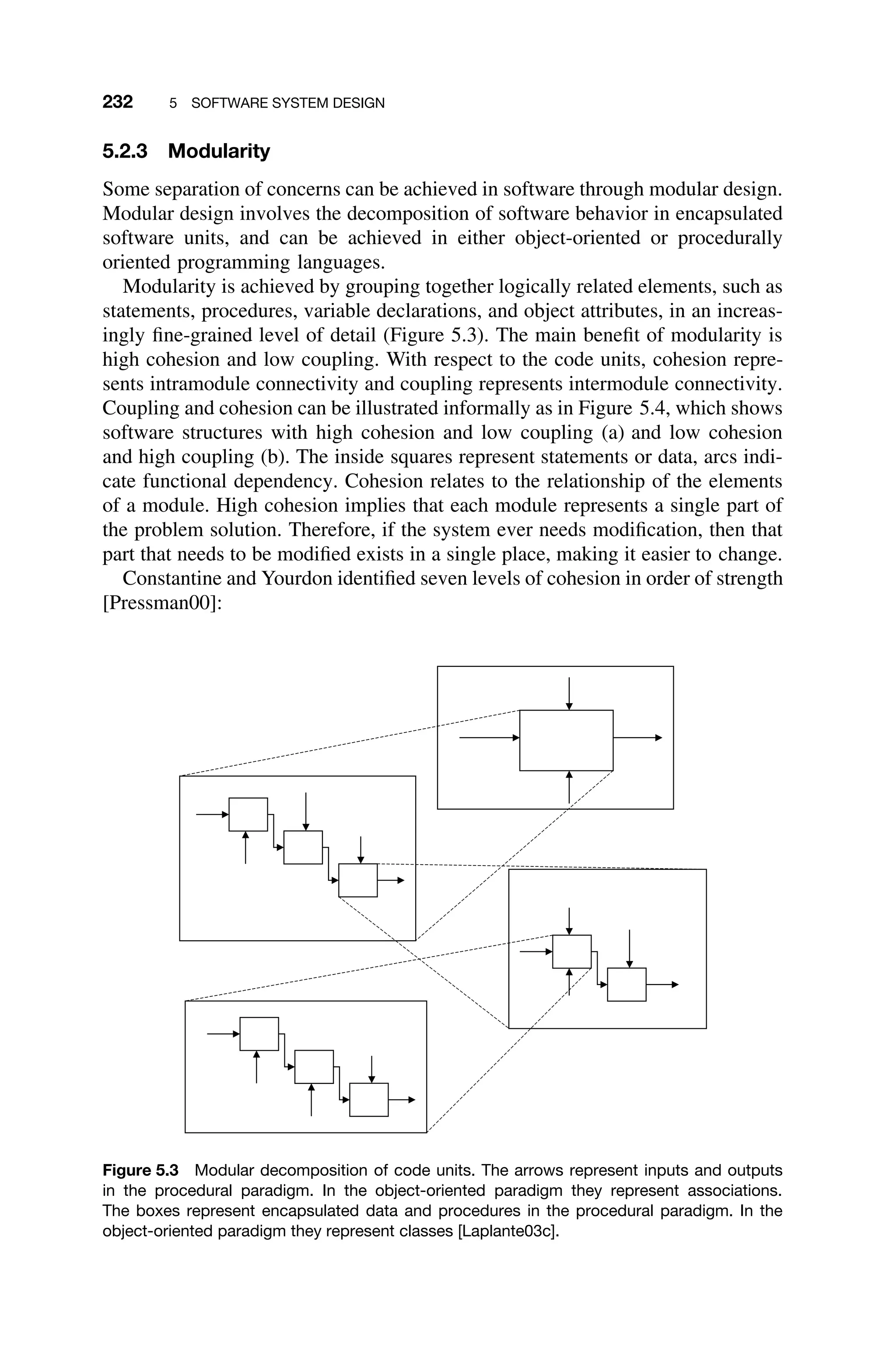 232 5 SOFTWARE SYSTEM DESIGN
5.2.3 Modularity
Some separation of concerns can be achieved in software through modular design.
Modular design involves the decomposition of software behavior in encapsulated
software units, and can be achieved in either object-oriented or procedurally
oriented programming languages.
Modularity is achieved by grouping together logically related elements, such as
statements, procedures, variable declarations, and object attributes, in an increas-
ingly ﬁne-grained level of detail (Figure 5.3). The main beneﬁt of modularity is
high cohesion and low coupling. With respect to the code units, cohesion repre-
sents intramodule connectivity and coupling represents intermodule connectivity.
Coupling and cohesion can be illustrated informally as in Figure 5.4, which shows
software structures with high cohesion and low coupling (a) and low cohesion
and high coupling (b). The inside squares represent statements or data, arcs indi-
cate functional dependency. Cohesion relates to the relationship of the elements
of a module. High cohesion implies that each module represents a single part of
the problem solution. Therefore, if the system ever needs modiﬁcation, then that
part that needs to be modiﬁed exists in a single place, making it easier to change.
Constantine and Yourdon identiﬁed seven levels of cohesion in order of strength
[Pressman00]:
Figure 5.3 Modular decomposition of code units. The arrows represent inputs and outputs
in the procedural paradigm. In the object-oriented paradigm they represent associations.
The boxes represent encapsulated data and procedures in the procedural paradigm. In the
object-oriented paradigm they represent classes [Laplante03c].
 