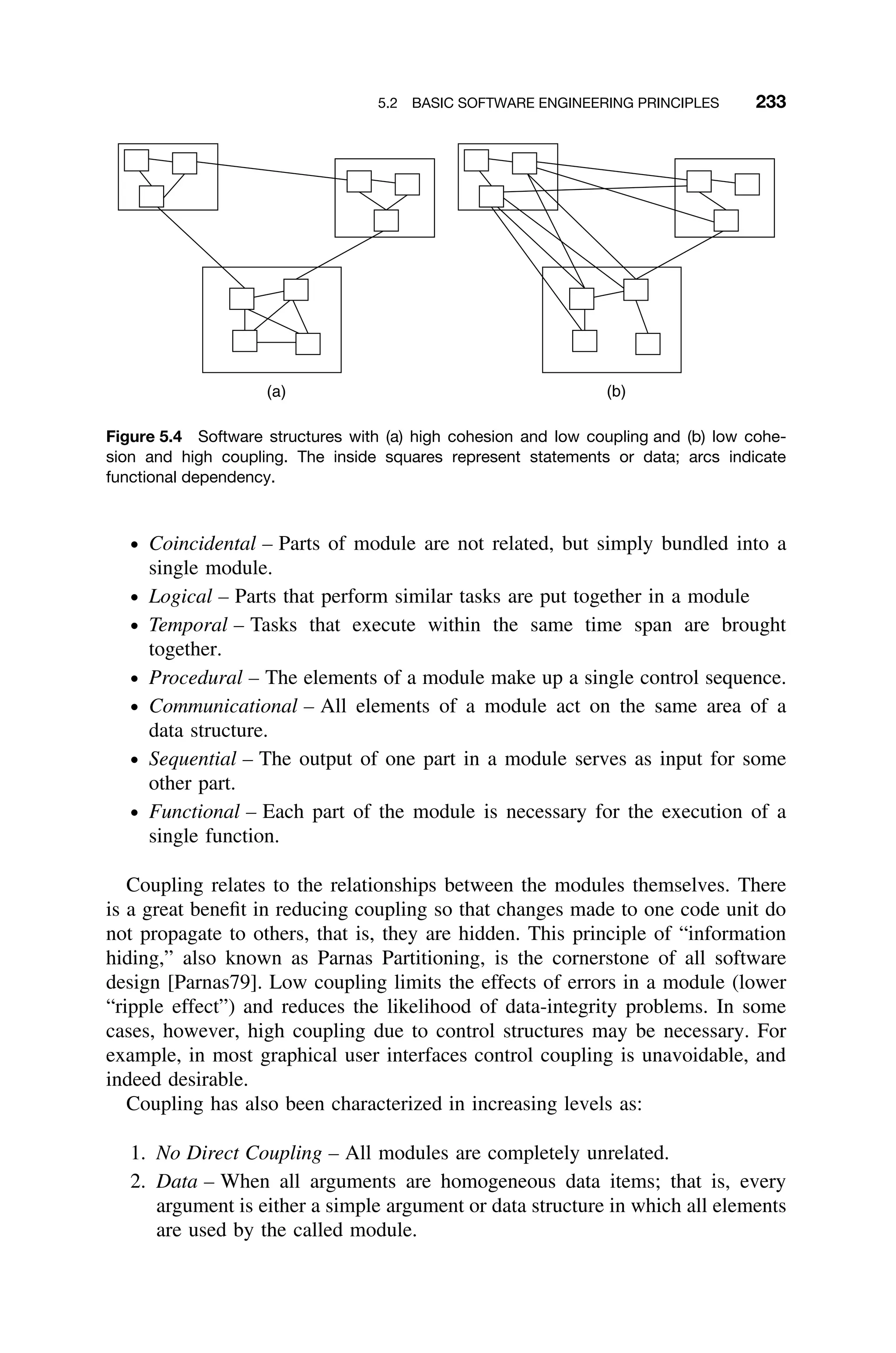 5.2 BASIC SOFTWARE ENGINEERING PRINCIPLES 233
(a) (b)
Figure 5.4 Software structures with (a) high cohesion and low coupling and (b) low cohe-
sion and high coupling. The inside squares represent statements or data; arcs indicate
functional dependency.
ž Coincidental – Parts of module are not related, but simply bundled into a
single module.
ž Logical – Parts that perform similar tasks are put together in a module
ž Temporal – Tasks that execute within the same time span are brought
together.
ž Procedural – The elements of a module make up a single control sequence.
ž Communicational – All elements of a module act on the same area of a
data structure.
ž Sequential – The output of one part in a module serves as input for some
other part.
ž Functional – Each part of the module is necessary for the execution of a
single function.
Coupling relates to the relationships between the modules themselves. There
is a great beneﬁt in reducing coupling so that changes made to one code unit do
not propagate to others, that is, they are hidden. This principle of “information
hiding,” also known as Parnas Partitioning, is the cornerstone of all software
design [Parnas79]. Low coupling limits the effects of errors in a module (lower
“ripple effect”) and reduces the likelihood of data-integrity problems. In some
cases, however, high coupling due to control structures may be necessary. For
example, in most graphical user interfaces control coupling is unavoidable, and
indeed desirable.
Coupling has also been characterized in increasing levels as:
1. No Direct Coupling – All modules are completely unrelated.
2. Data – When all arguments are homogeneous data items; that is, every
argument is either a simple argument or data structure in which all elements
are used by the called module.
 