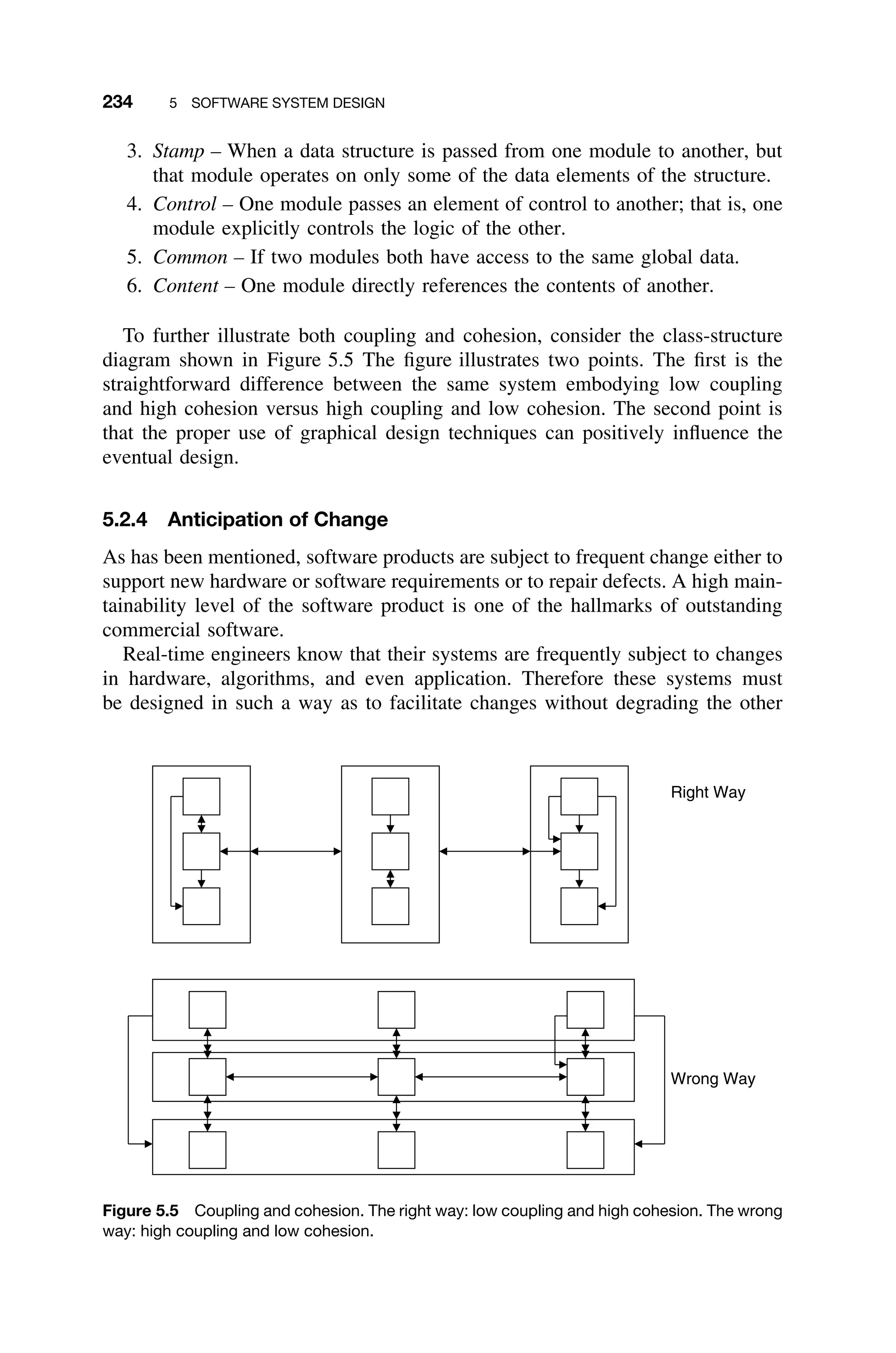 234 5 SOFTWARE SYSTEM DESIGN
3. Stamp – When a data structure is passed from one module to another, but
that module operates on only some of the data elements of the structure.
4. Control – One module passes an element of control to another; that is, one
module explicitly controls the logic of the other.
5. Common – If two modules both have access to the same global data.
6. Content – One module directly references the contents of another.
To further illustrate both coupling and cohesion, consider the class-structure
diagram shown in Figure 5.5 The ﬁgure illustrates two points. The ﬁrst is the
straightforward difference between the same system embodying low coupling
and high cohesion versus high coupling and low cohesion. The second point is
that the proper use of graphical design techniques can positively inﬂuence the
eventual design.
5.2.4 Anticipation of Change
As has been mentioned, software products are subject to frequent change either to
support new hardware or software requirements or to repair defects. A high main-
tainability level of the software product is one of the hallmarks of outstanding
commercial software.
Real-time engineers know that their systems are frequently subject to changes
in hardware, algorithms, and even application. Therefore these systems must
be designed in such a way as to facilitate changes without degrading the other
Right Way
Wrong Way
Figure 5.5 Coupling and cohesion. The right way: low coupling and high cohesion. The wrong
way: high coupling and low cohesion.
 