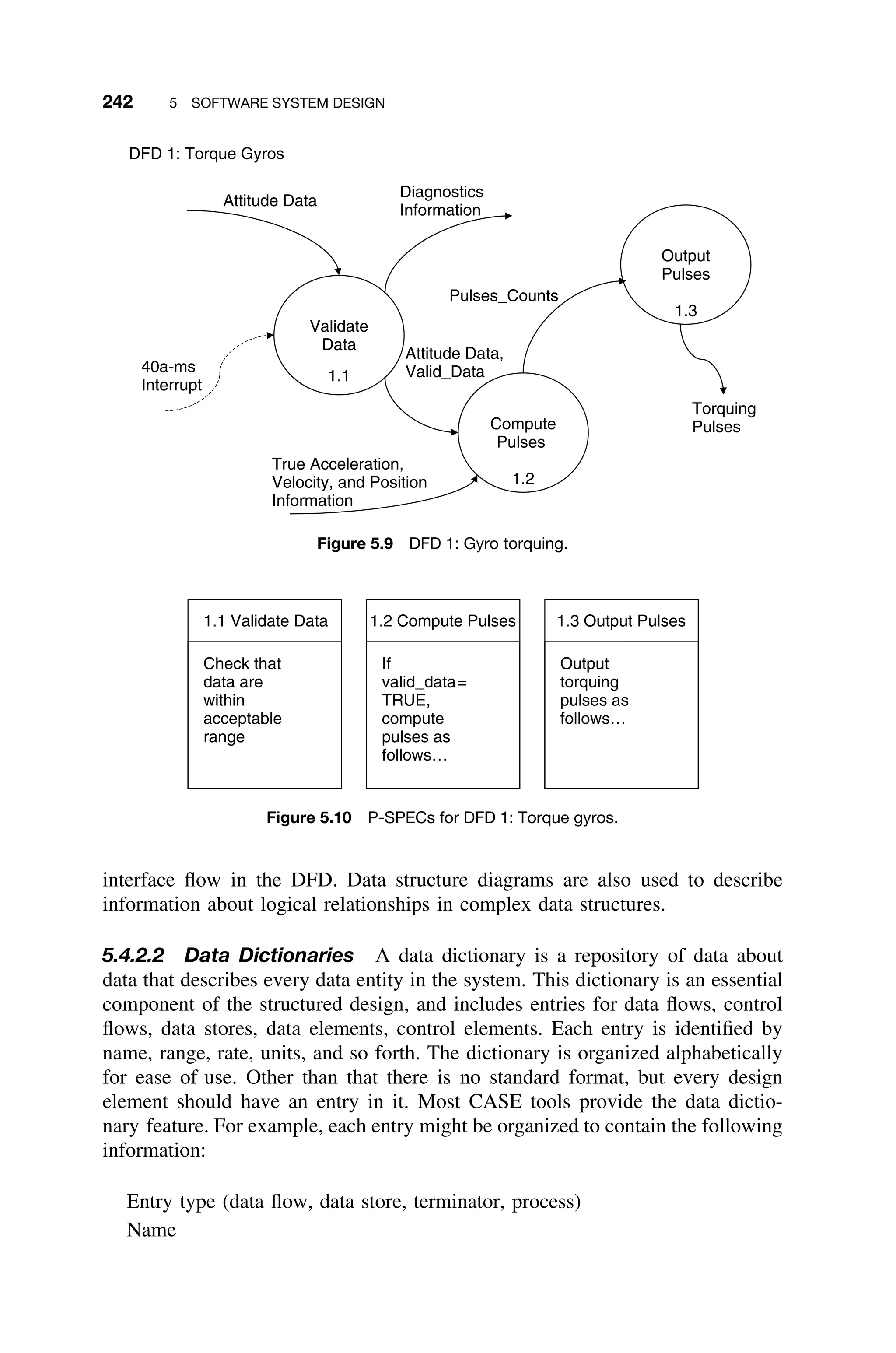 242 5 SOFTWARE SYSTEM DESIGN
DFD 1: Torque Gyros
40a-ms
Interrupt
Validate
Data
Compute
Pulses
Pulses_Counts
Attitude Data
1.1
1.2
Attitude Data,
Valid_Data
Output
Pulses
1.3
Torquing
Pulses
True Acceleration,
Velocity, and Position
Information
Diagnostics
Information
Figure 5.9 DFD 1: Gyro torquing.
1.1 Validate Data
Check that
data are
within
acceptable
range
1.2 Compute Pulses
If
valid_data=
TRUE,
compute
pulses as
follows…
1.3 Output Pulses
Output
torquing
pulses as
follows…
Figure 5.10 P-SPECs for DFD 1: Torque gyros.
interface ﬂow in the DFD. Data structure diagrams are also used to describe
information about logical relationships in complex data structures.
5.4.2.2 Data Dictionaries A data dictionary is a repository of data about
data that describes every data entity in the system. This dictionary is an essential
component of the structured design, and includes entries for data ﬂows, control
ﬂows, data stores, data elements, control elements. Each entry is identiﬁed by
name, range, rate, units, and so forth. The dictionary is organized alphabetically
for ease of use. Other than that there is no standard format, but every design
element should have an entry in it. Most CASE tools provide the data dictio-
nary feature. For example, each entry might be organized to contain the following
information:
Entry type (data ﬂow, data store, terminator, process)
Name
 