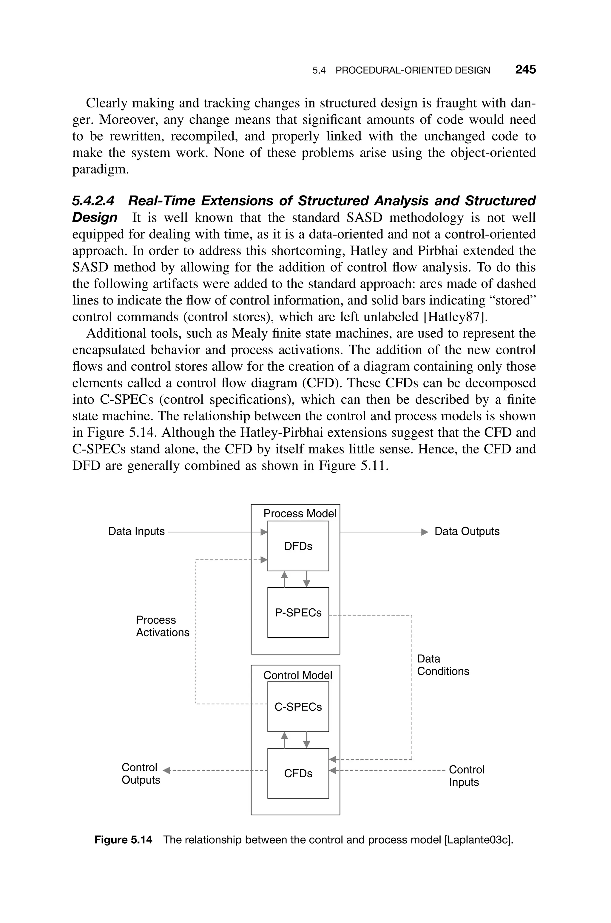 5.4 PROCEDURAL-ORIENTED DESIGN 245
Clearly making and tracking changes in structured design is fraught with dan-
ger. Moreover, any change means that signiﬁcant amounts of code would need
to be rewritten, recompiled, and properly linked with the unchanged code to
make the system work. None of these problems arise using the object-oriented
paradigm.
5.4.2.4 Real-Time Extensions of Structured Analysis and Structured
Design It is well known that the standard SASD methodology is not well
equipped for dealing with time, as it is a data-oriented and not a control-oriented
approach. In order to address this shortcoming, Hatley and Pirbhai extended the
SASD method by allowing for the addition of control ﬂow analysis. To do this
the following artifacts were added to the standard approach: arcs made of dashed
lines to indicate the ﬂow of control information, and solid bars indicating “stored”
control commands (control stores), which are left unlabeled [Hatley87].
Additional tools, such as Mealy ﬁnite state machines, are used to represent the
encapsulated behavior and process activations. The addition of the new control
ﬂows and control stores allow for the creation of a diagram containing only those
elements called a control ﬂow diagram (CFD). These CFDs can be decomposed
into C-SPECs (control speciﬁcations), which can then be described by a ﬁnite
state machine. The relationship between the control and process models is shown
in Figure 5.14. Although the Hatley-Pirbhai extensions suggest that the CFD and
C-SPECs stand alone, the CFD by itself makes little sense. Hence, the CFD and
DFD are generally combined as shown in Figure 5.11.
Process Model
DFDs
P-SPECs
Control Model
C-SPECs
CFDs
Data Outputs
Data Inputs
Control
Inputs
Control
Outputs
Process
Activations
Data
Conditions
Figure 5.14 The relationship between the control and process model [Laplante03c].
 