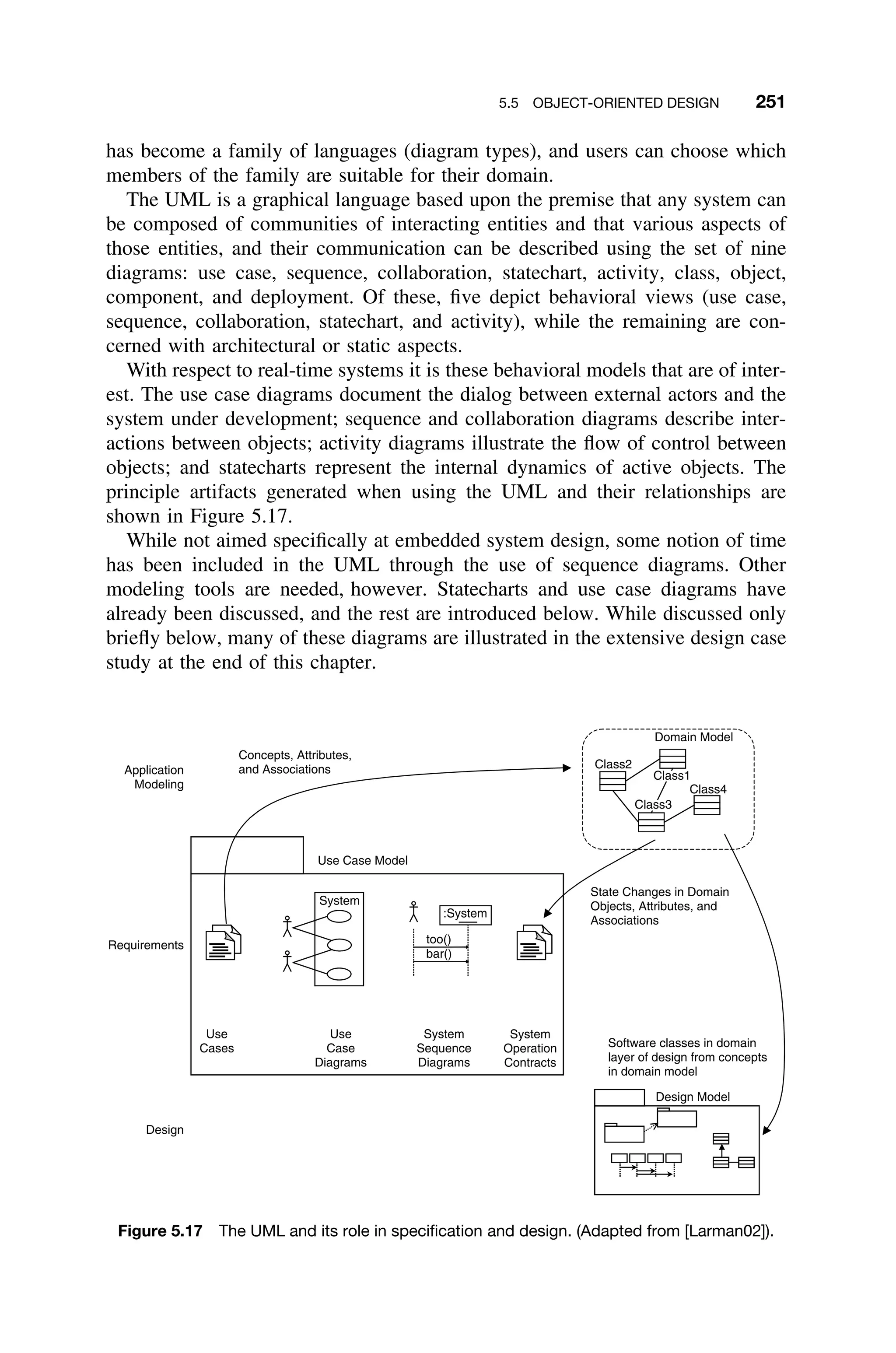 5.5 OBJECT-ORIENTED DESIGN 251
has become a family of languages (diagram types), and users can choose which
members of the family are suitable for their domain.
The UML is a graphical language based upon the premise that any system can
be composed of communities of interacting entities and that various aspects of
those entities, and their communication can be described using the set of nine
diagrams: use case, sequence, collaboration, statechart, activity, class, object,
component, and deployment. Of these, ﬁve depict behavioral views (use case,
sequence, collaboration, statechart, and activity), while the remaining are con-
cerned with architectural or static aspects.
With respect to real-time systems it is these behavioral models that are of inter-
est. The use case diagrams document the dialog between external actors and the
system under development; sequence and collaboration diagrams describe inter-
actions between objects; activity diagrams illustrate the ﬂow of control between
objects; and statecharts represent the internal dynamics of active objects. The
principle artifacts generated when using the UML and their relationships are
shown in Figure 5.17.
While not aimed speciﬁcally at embedded system design, some notion of time
has been included in the UML through the use of sequence diagrams. Other
modeling tools are needed, however. Statecharts and use case diagrams have
already been discussed, and the rest are introduced below. While discussed only
brieﬂy below, many of these diagrams are illustrated in the extensive design case
study at the end of this chapter.
Application
Modeling
Requirements
Design
Use Case Model
Domain Model
Design Model
Concepts, Attributes,
and Associations
Software classes in domain
layer of design from concepts
in domain model
State Changes in Domain
Objects, Attributes, and
Associations
Class4
Class2
too()
bar()
Use
Cases
Use
Case
Diagrams
System
Sequence
Diagrams
System
Operation
Contracts
:System
System
Class1
Class3
Figure 5.17 The UML and its role in speciﬁcation and design. (Adapted from [Larman02]).
 