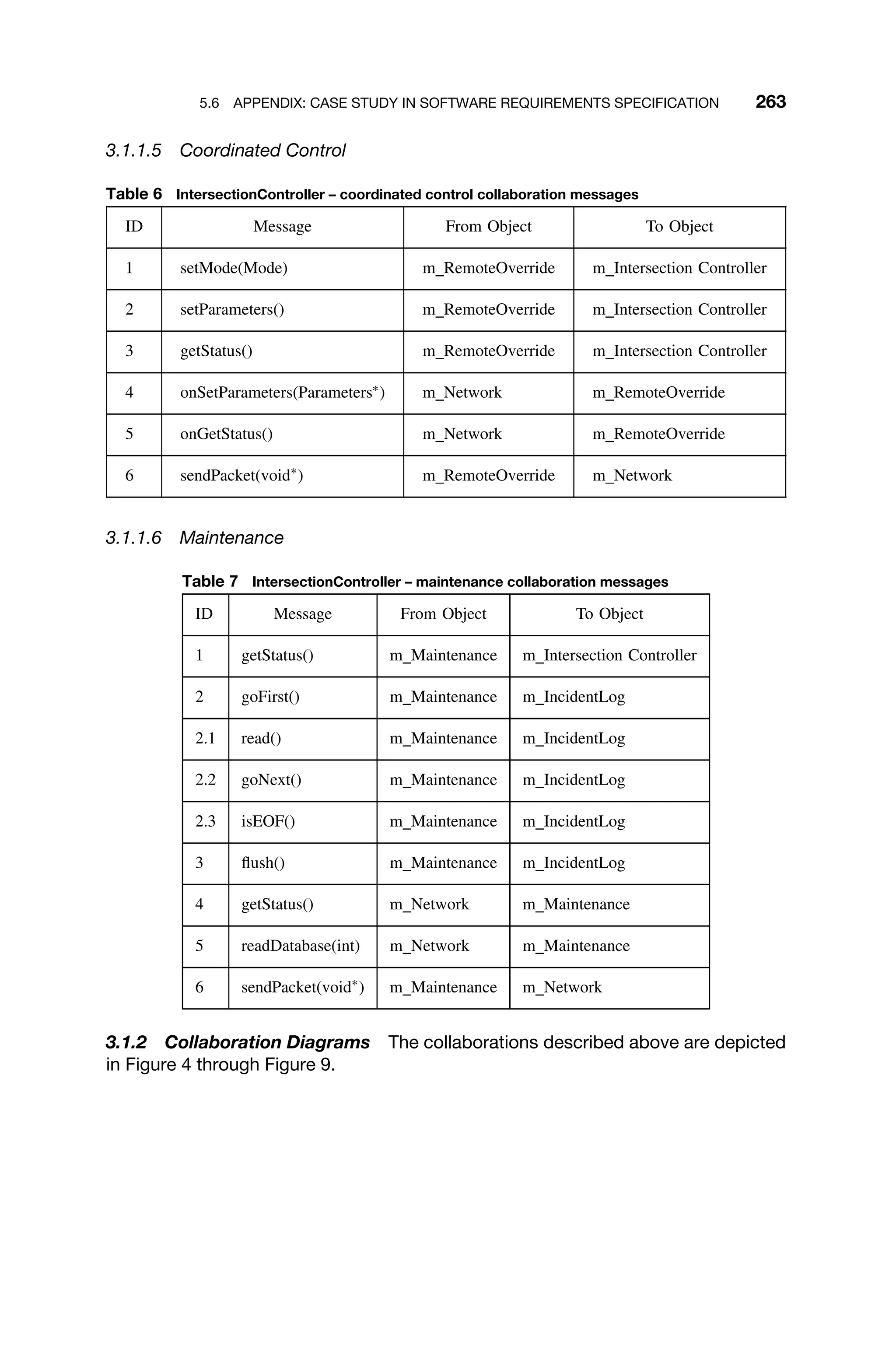 5.6 APPENDIX: CASE STUDY IN SOFTWARE REQUIREMENTS SPECIFICATION 263
3.1.1.5 Coordinated Control
Table 6 IntersectionController – coordinated control collaboration messages
ID Message From Object To Object
1 setMode(Mode) m RemoteOverride m Intersection Controller
2 setParameters() m RemoteOverride m Intersection Controller
3 getStatus() m RemoteOverride m Intersection Controller
4 onSetParameters(Parameters∗
) m Network m RemoteOverride
5 onGetStatus() m Network m RemoteOverride
6 sendPacket(void∗
) m RemoteOverride m Network
3.1.1.6 Maintenance
Table 7 IntersectionController – maintenance collaboration messages
ID Message From Object To Object
1 getStatus() m Maintenance m Intersection Controller
2 goFirst() m Maintenance m IncidentLog
2.1 read() m Maintenance m IncidentLog
2.2 goNext() m Maintenance m IncidentLog
2.3 isEOF() m Maintenance m IncidentLog
3 ﬂush() m Maintenance m IncidentLog
4 getStatus() m Network m Maintenance
5 readDatabase(int) m Network m Maintenance
6 sendPacket(void∗
) m Maintenance m Network
3.1.2 Collaboration Diagrams The collaborations described above are depicted
in Figure 4 through Figure 9.
 
