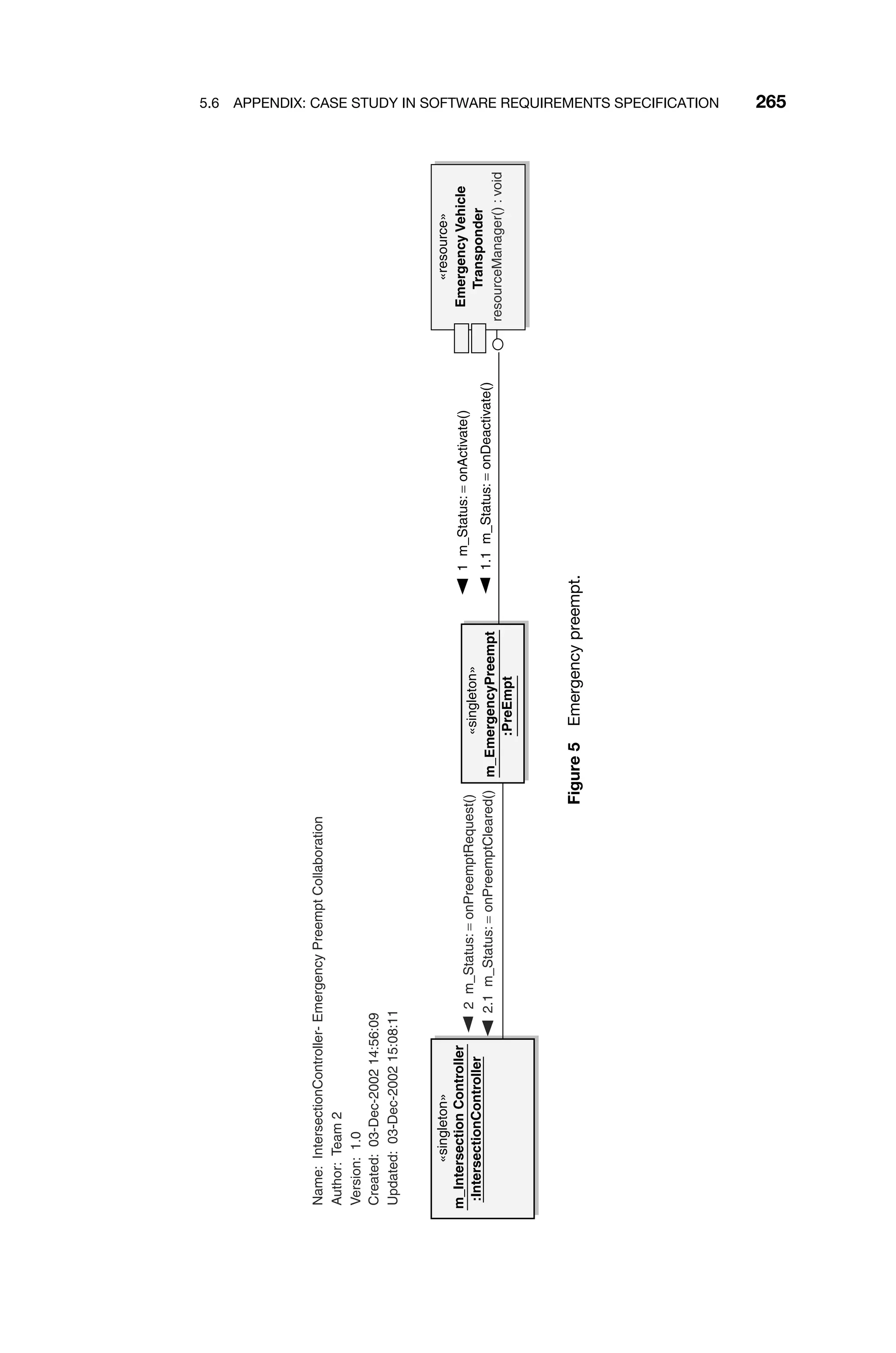 5.6 APPENDIX: CASE STUDY IN SOFTWARE REQUIREMENTS SPECIFICATION 265
«singleton»
m_Intersection
Controller
:IntersectionController
«singleton»
m_EmergencyPreempt
:PreEmpt
«resource»
Emergency
Vehicle
Transponder
resourceManager()
:
void
Name:
IntersectionController-
Emergency
Preempt
Collaboration
Author:
Team
2
Version:
1.0
Created:
03-Dec-2002
14:56:09
Updated:
03-Dec-2002
15:08:11
1
m_Status:
=
onActivate()
1.1
m_Status:
=
onDeactivate()
2
m_Status:
=
onPreemptRequest()
2.1
m_Status:
=
onPreemptCleared()
Figure
5
Emergency
preempt.
 
