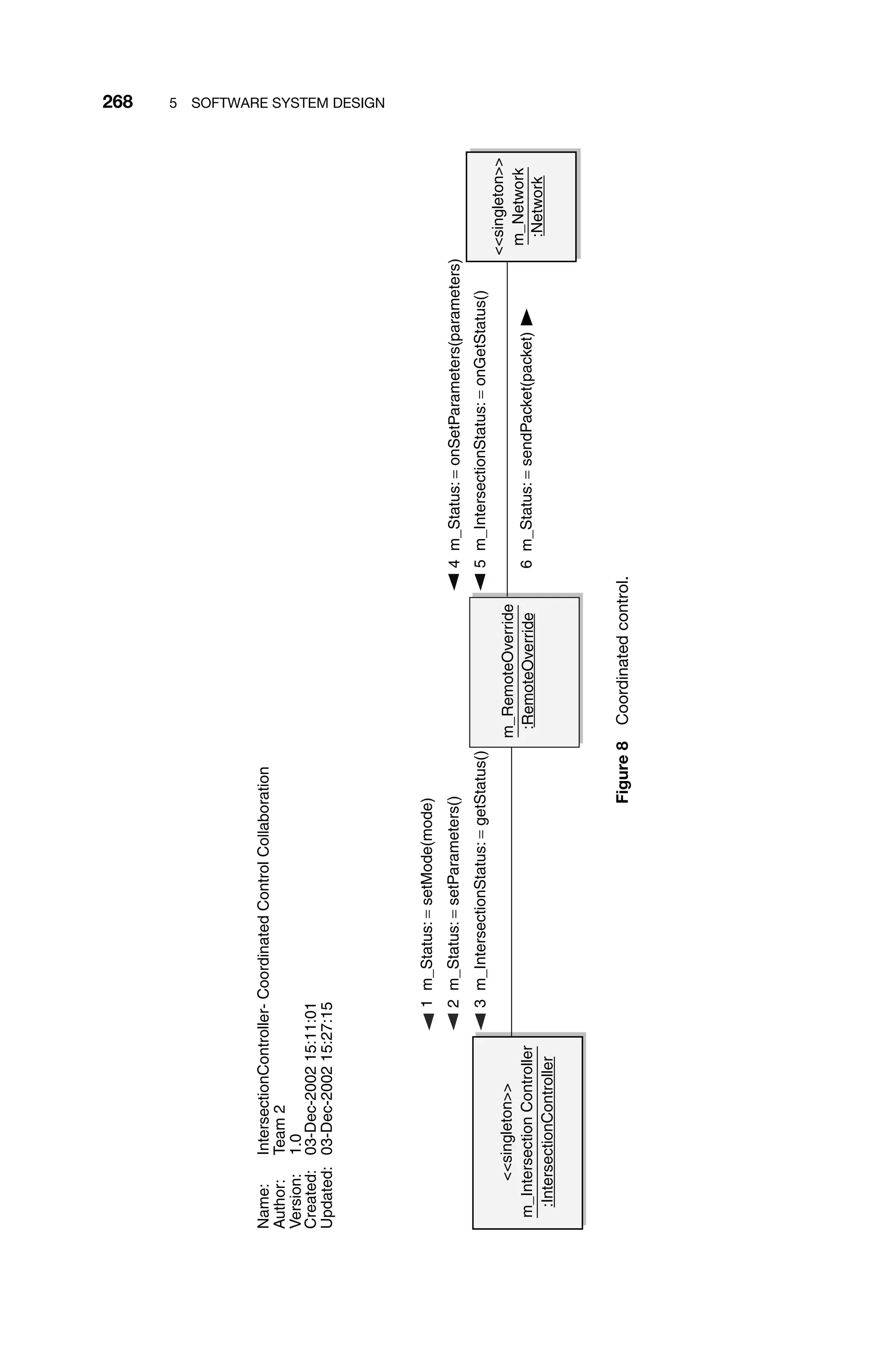 268 5 SOFTWARE SYSTEM DESIGN
Name:
IntersectionController-
Coordinated
Control
Collaboration
Author:
Team
2
Version:
1.0
Created:
03-Dec-2002
15:11:01
Updated:
03-Dec-2002
15:27:15
singleton
m_Intersection
Controller
:IntersectionController
m_RemoteOverride
:RemoteOverride
singleton
m_Network
:Network
1
m_Status:
=
setMode(mode)
2
m_Status:
=
setParameters()
3
m_IntersectionStatus:
=
getStatus()
4
m_Status:
=
onSetParameters(parameters)
5
m_IntersectionStatus:
=
onGetStatus()
6
m_Status:
=
sendPacket(packet)
Figure
8
Coordinated
control.
 